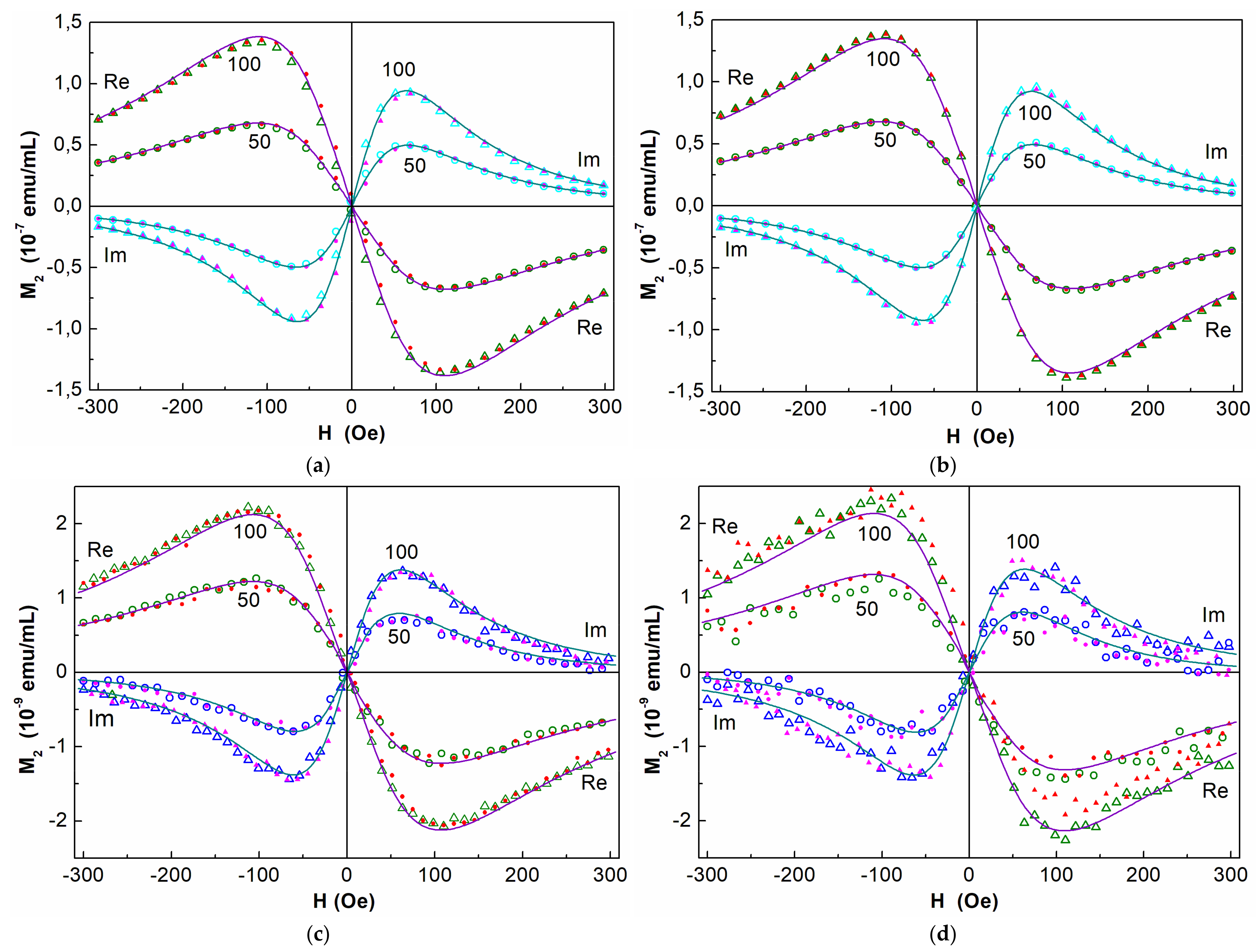 Nanomaterials 15 00675 g003