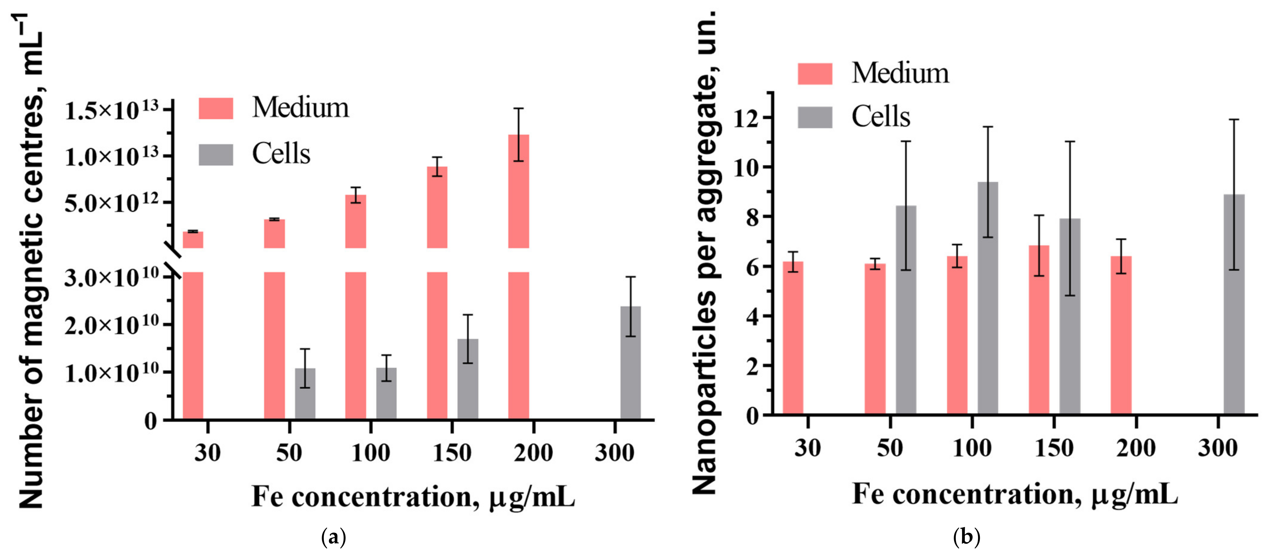 Nanomaterials 15 00675 g004