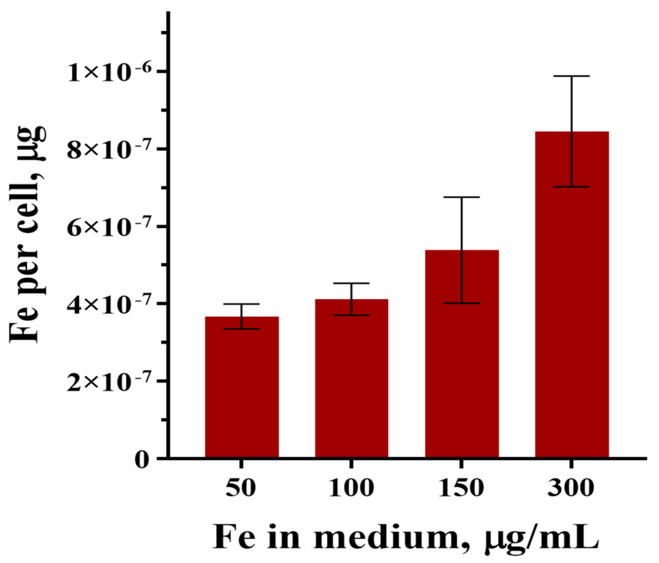 Nanomaterials 15 00675 g005
