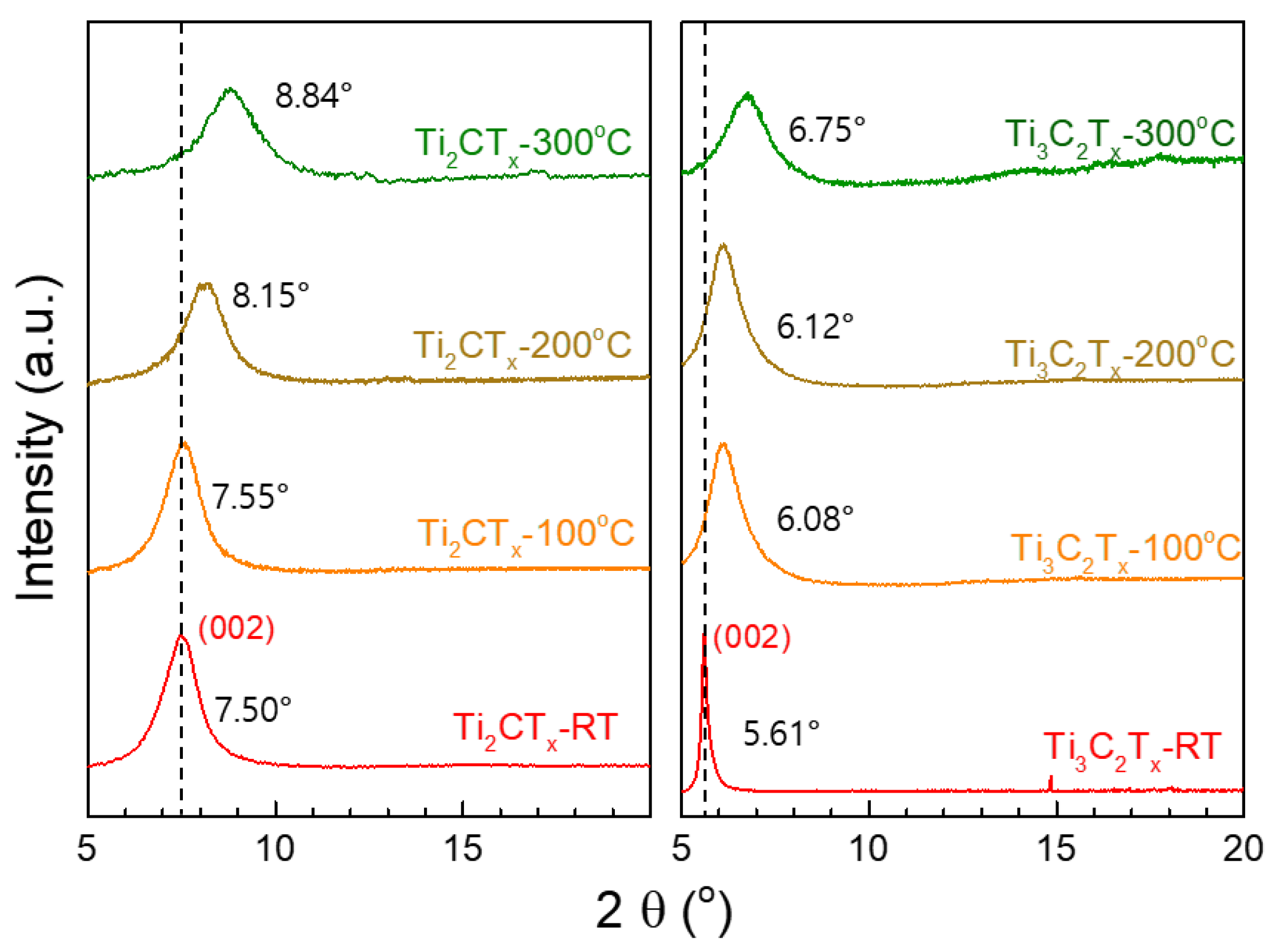 Nanomaterials 15 00676 g002