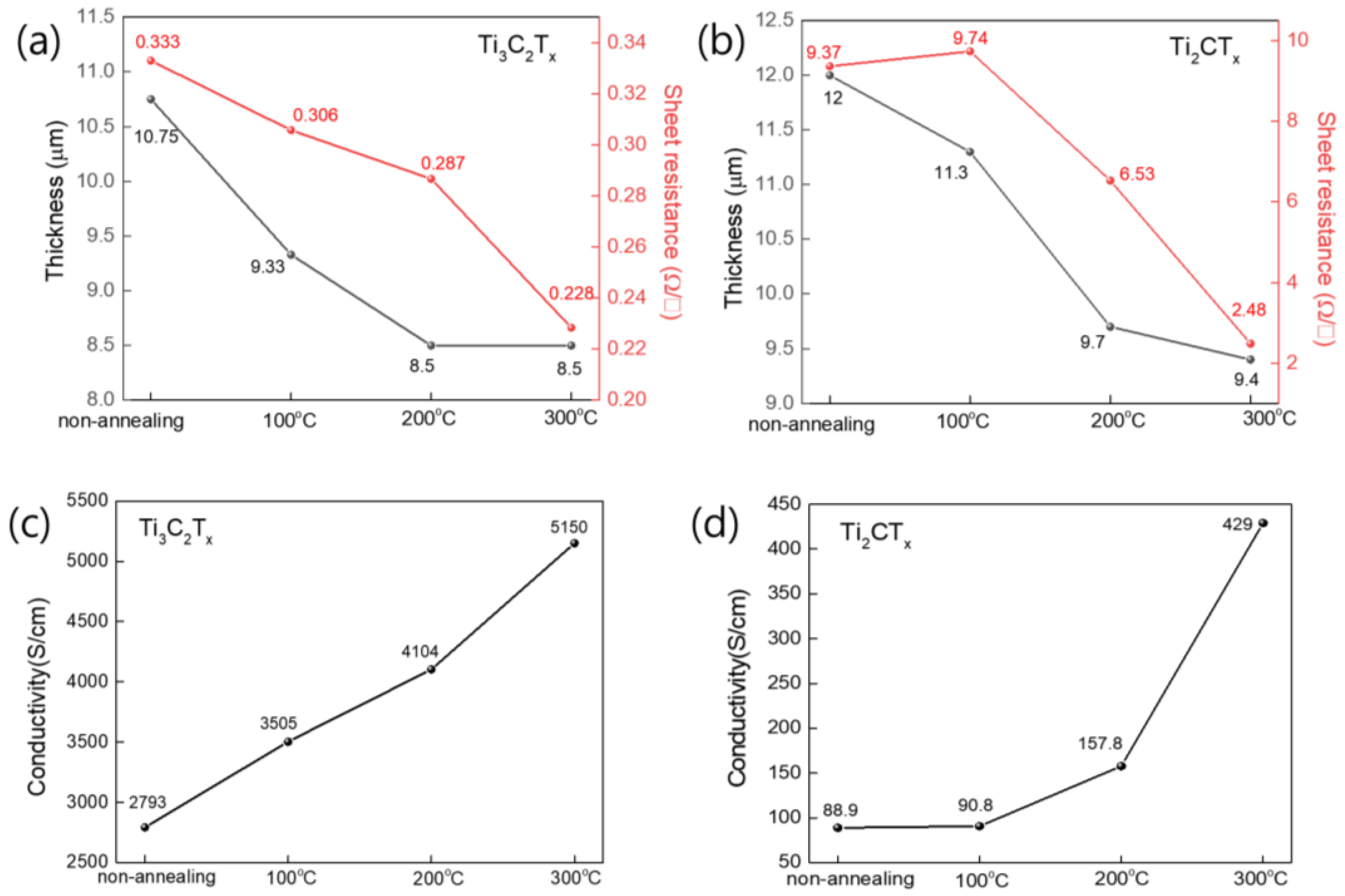 Nanomaterials 15 00676 g004