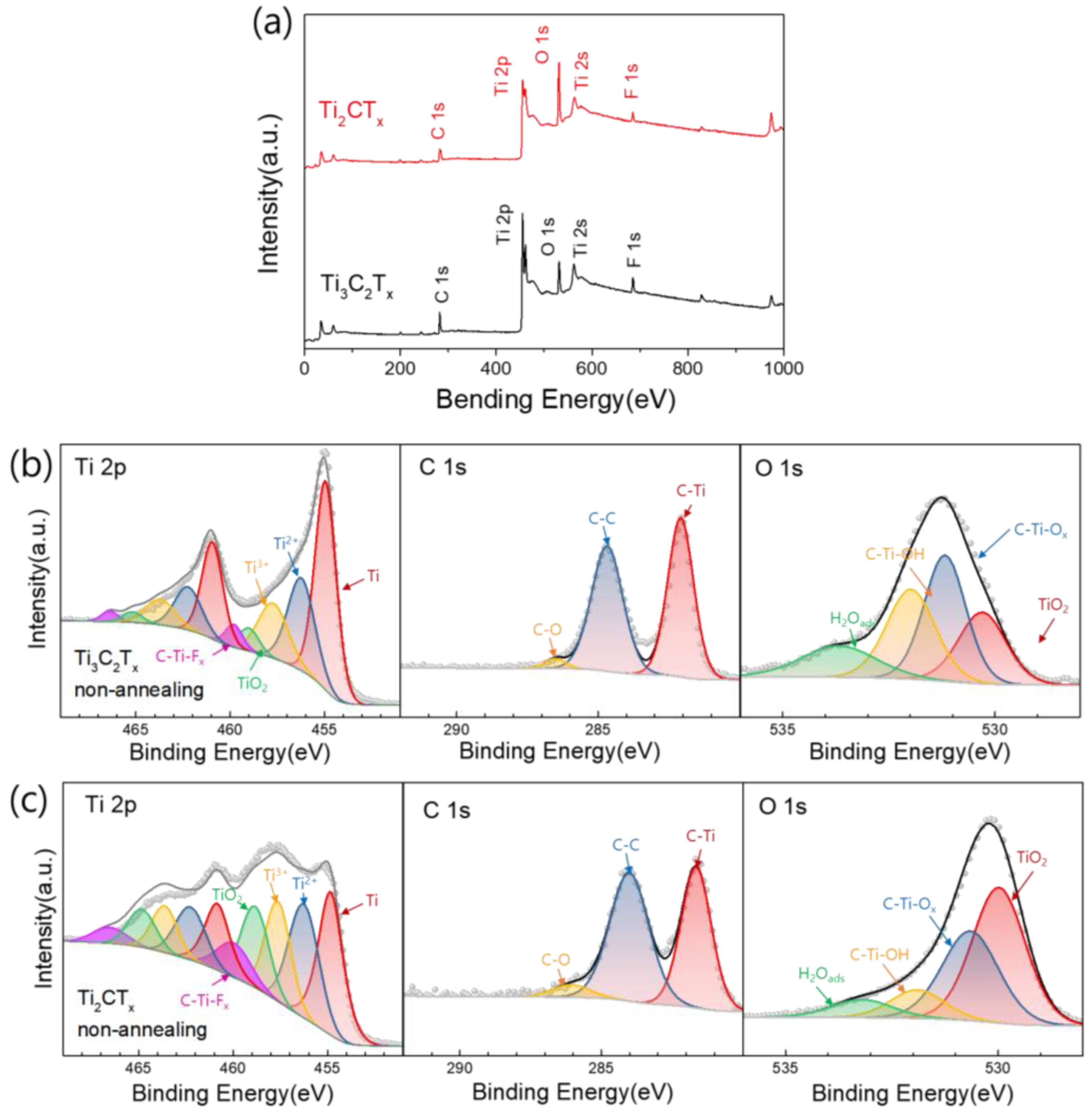 Nanomaterials 15 00676 g005
