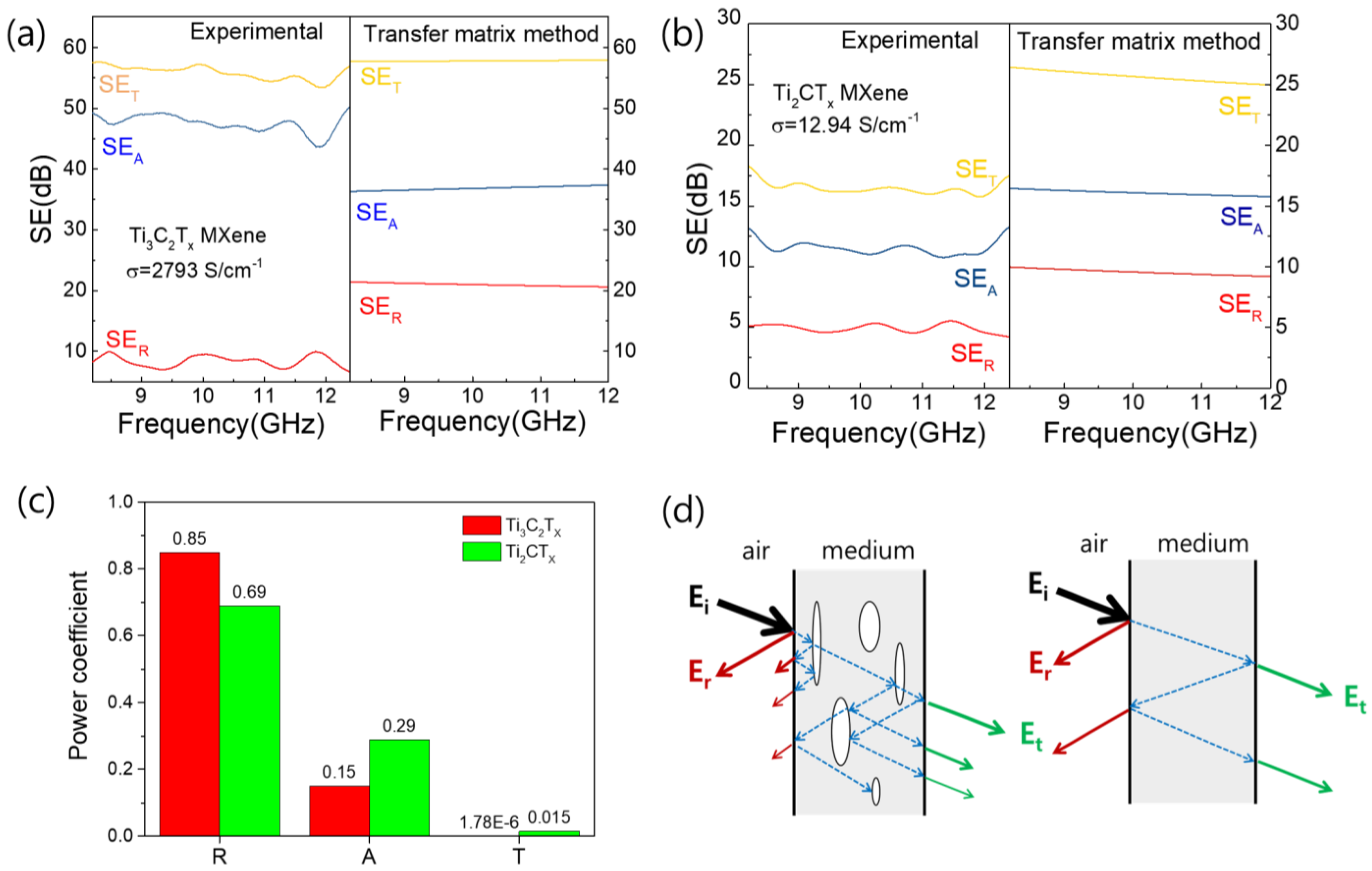 Nanomaterials 15 00676 g007
