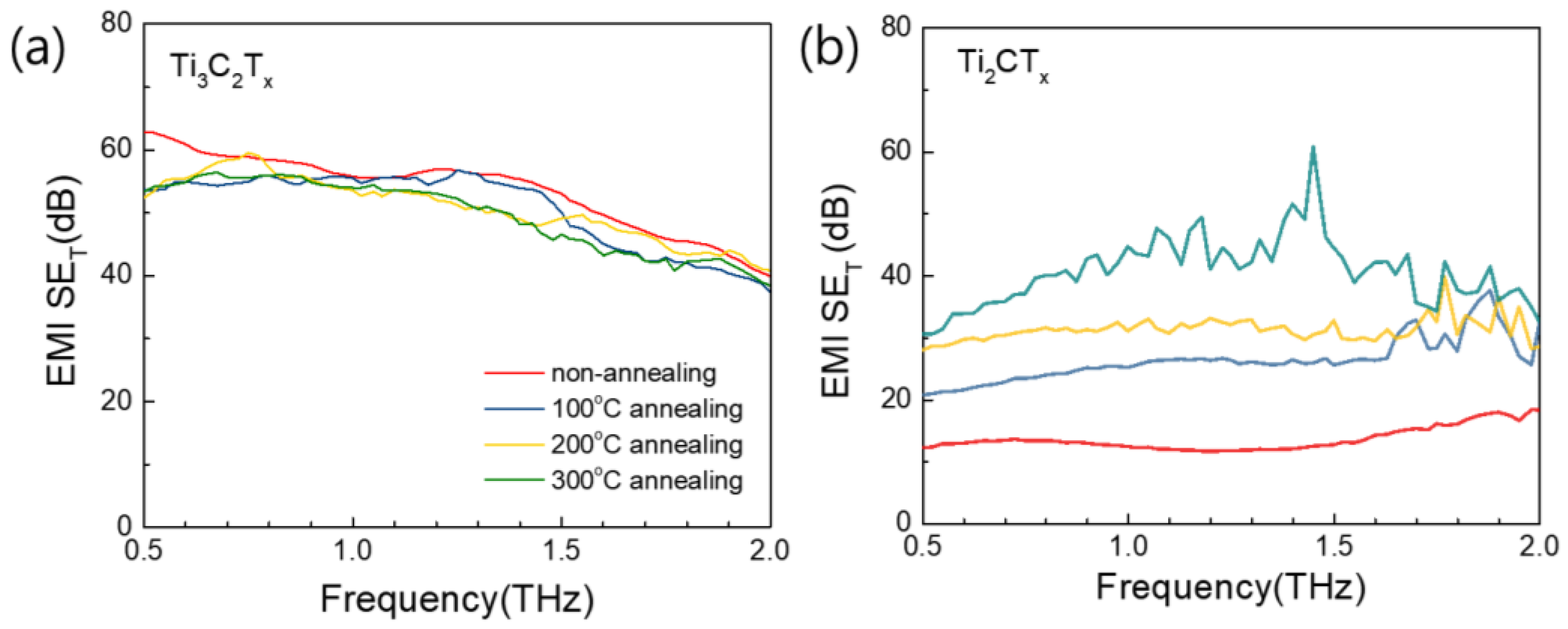 Nanomaterials 15 00676 g009