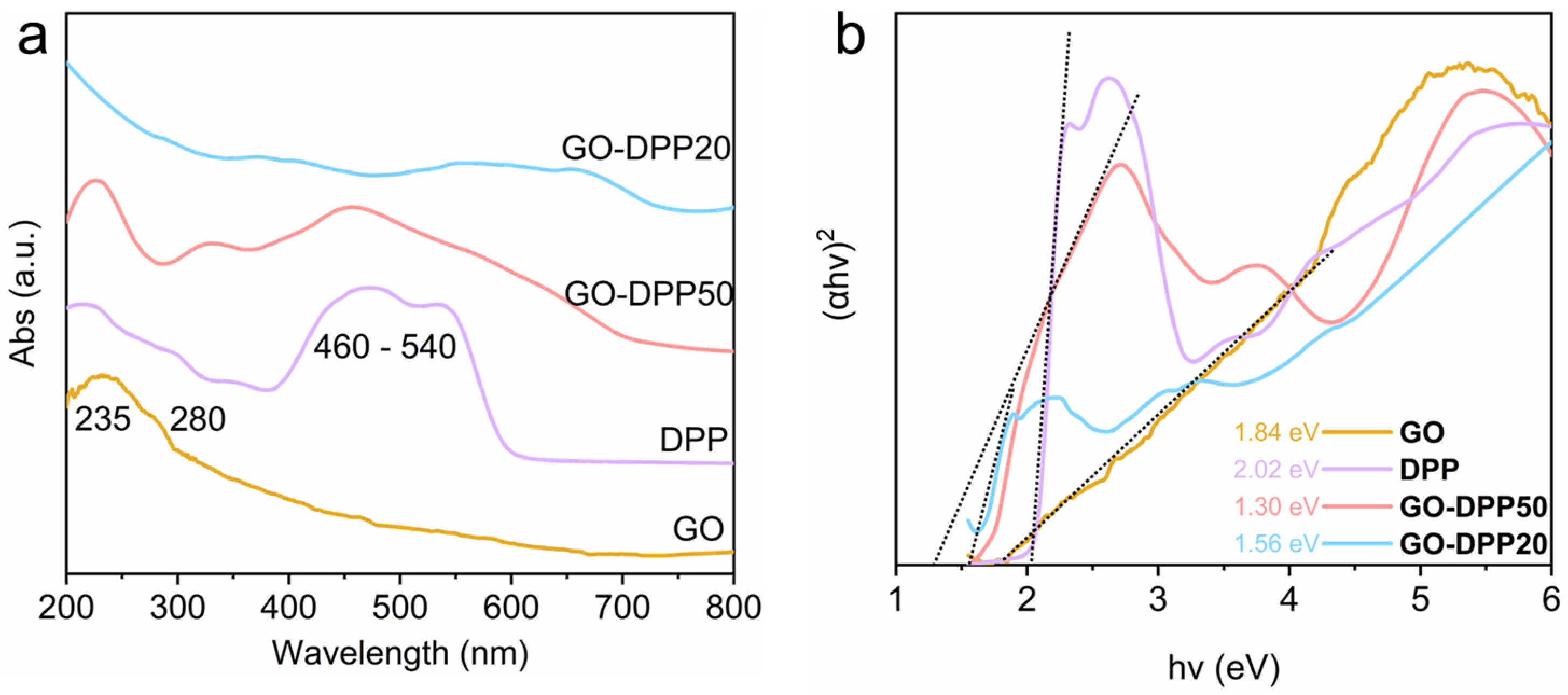 Nanomaterials 15 00677 g005