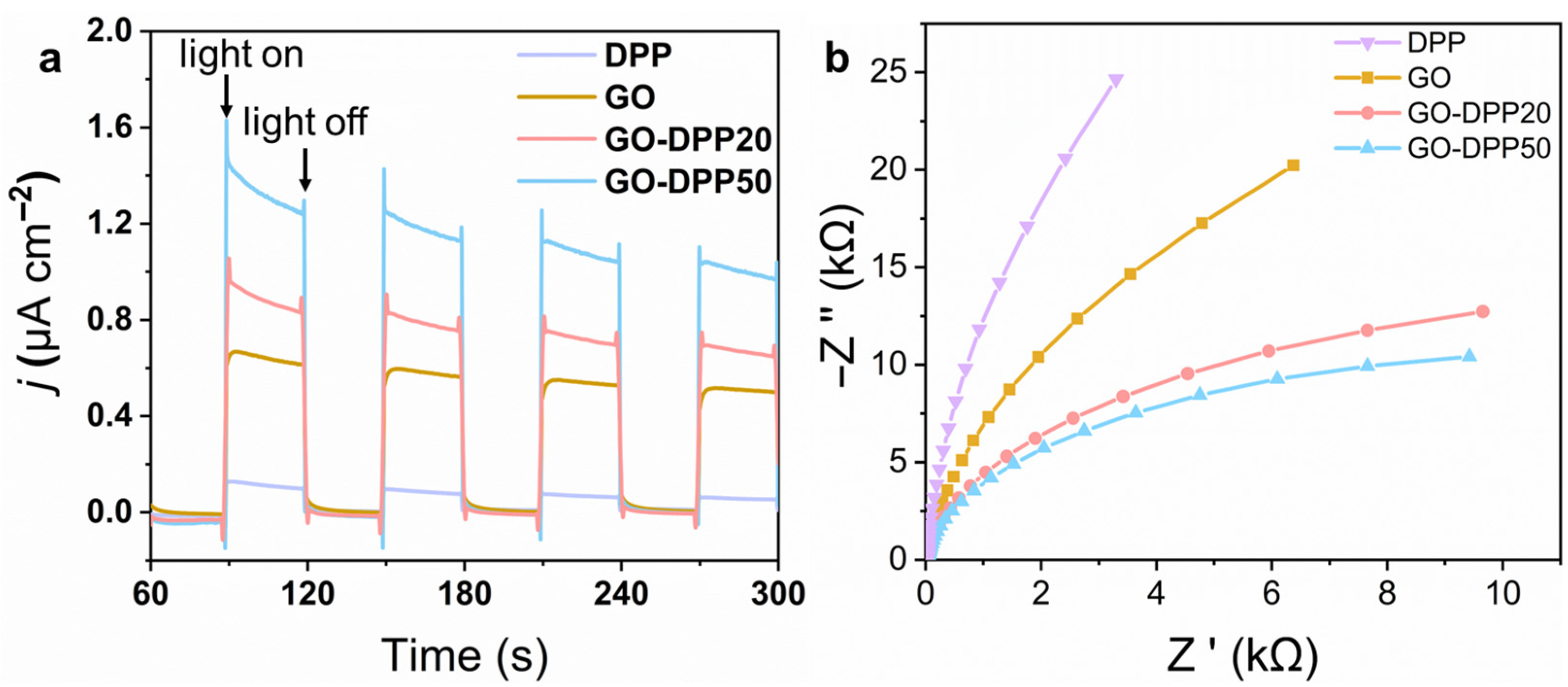 Nanomaterials 15 00677 g007