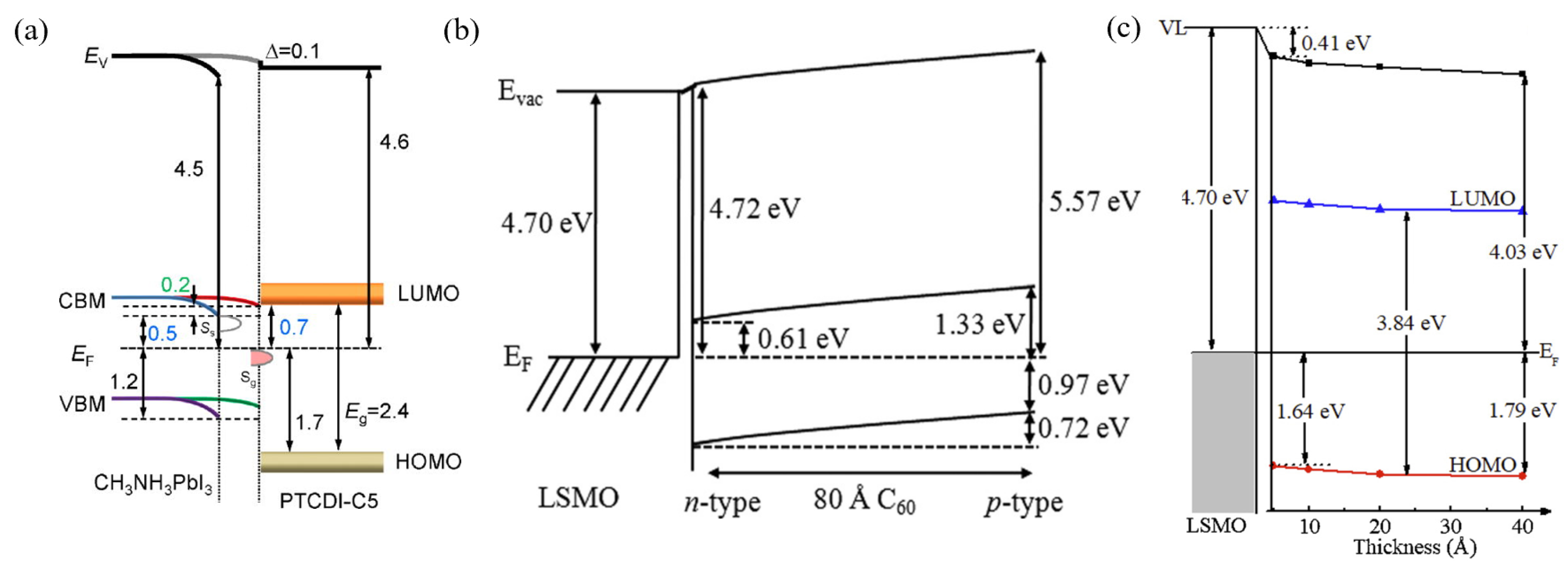 Nanomaterials 15 00680 g009