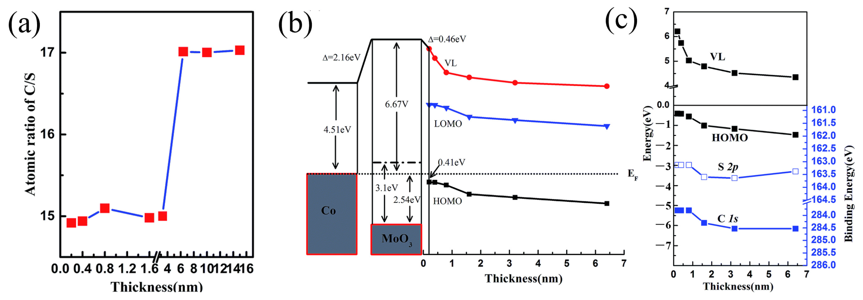 Nanomaterials 15 00680 g010