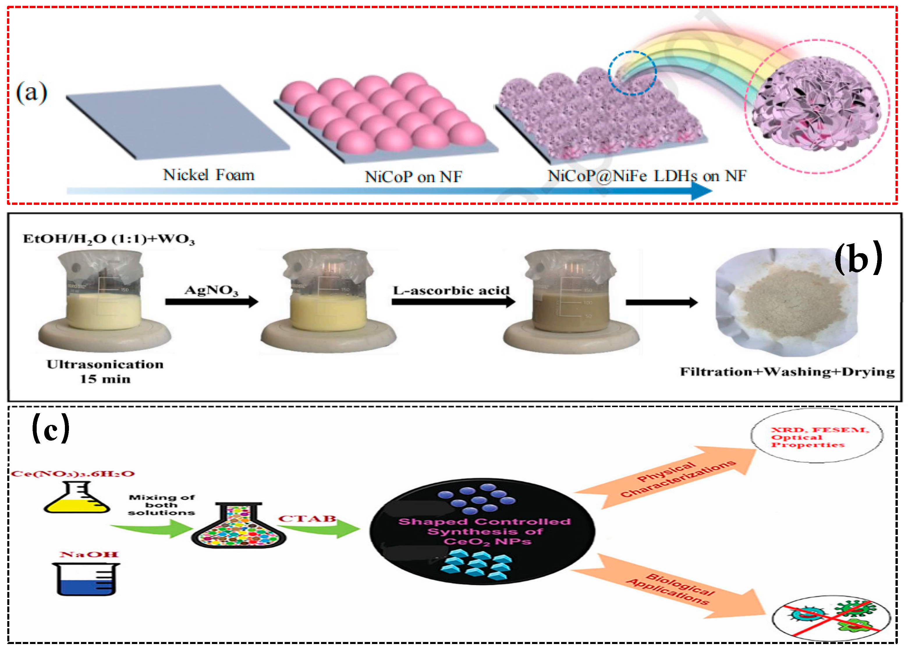 Nanomaterials 15 00681 g006