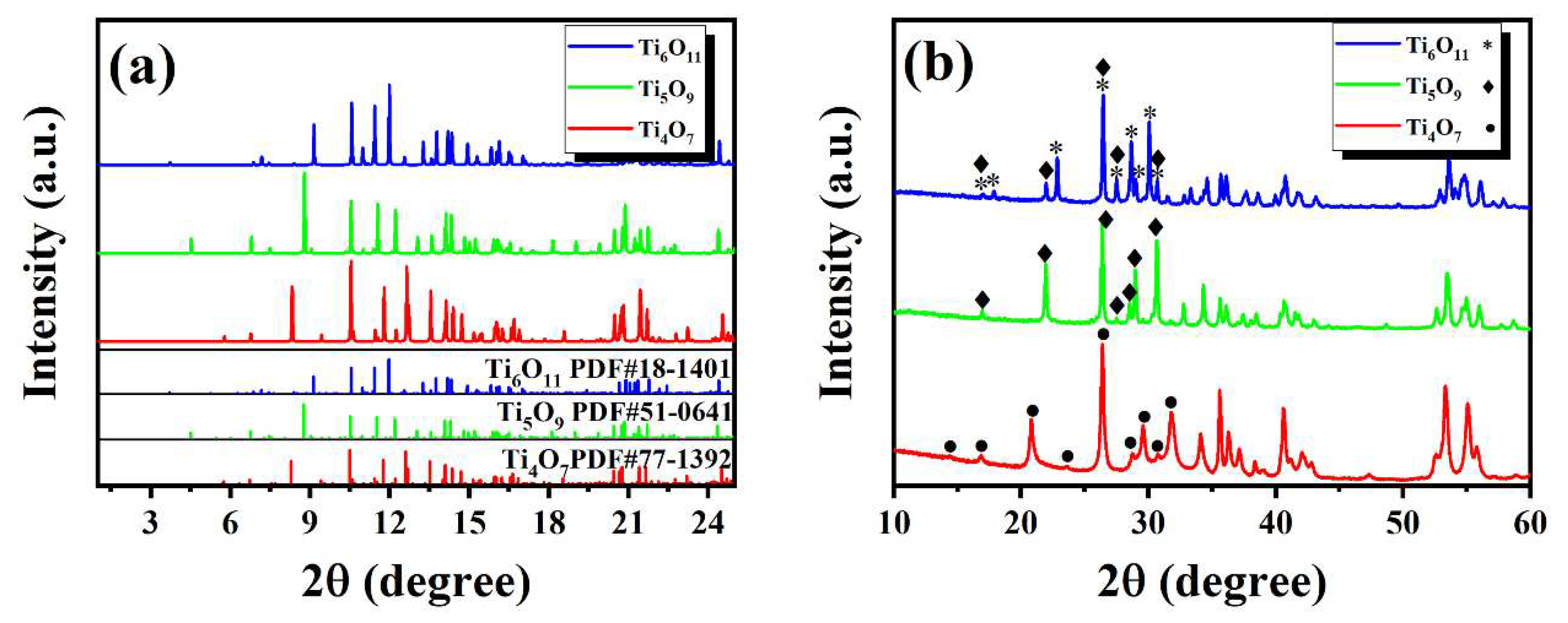 Nanomaterials 15 00684 g003