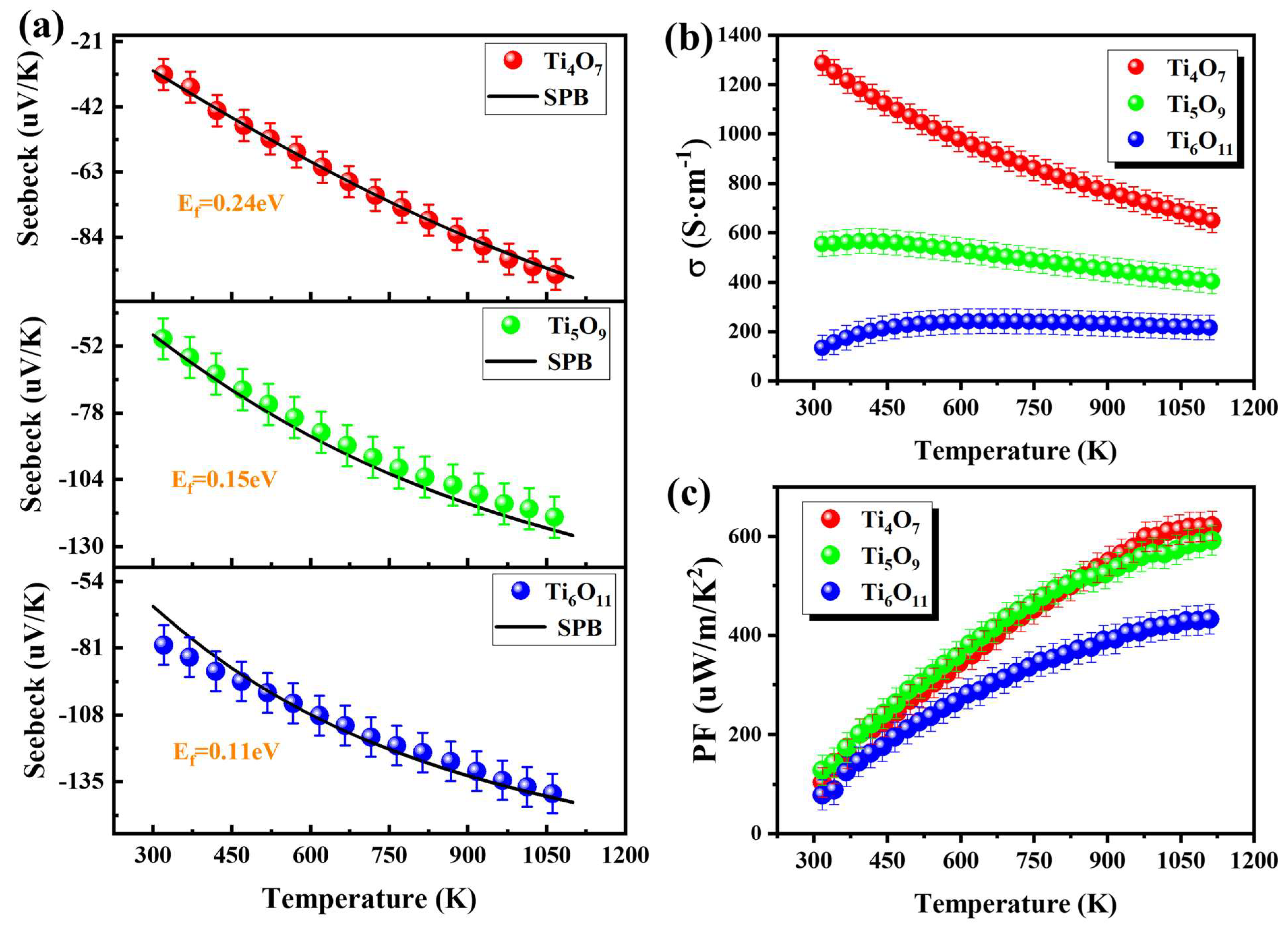 Nanomaterials 15 00684 g005