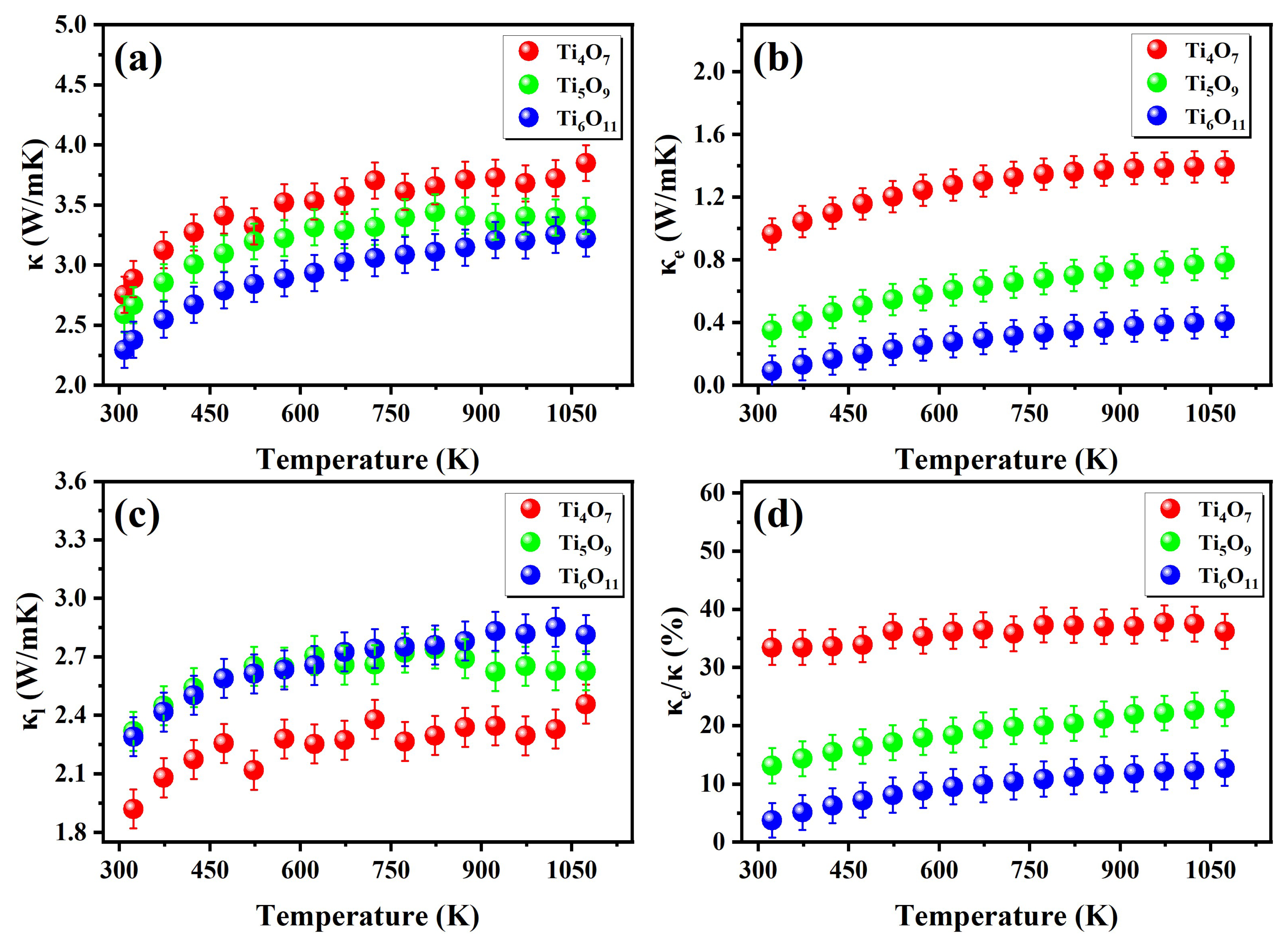 Nanomaterials 15 00684 g007