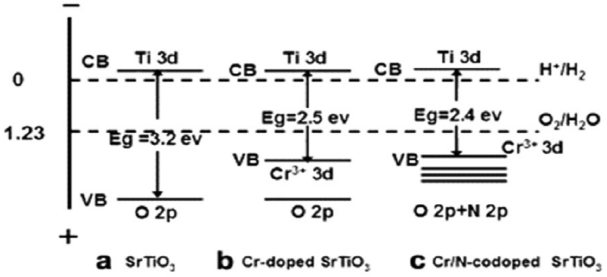 Nanomaterials 15 00685 g002