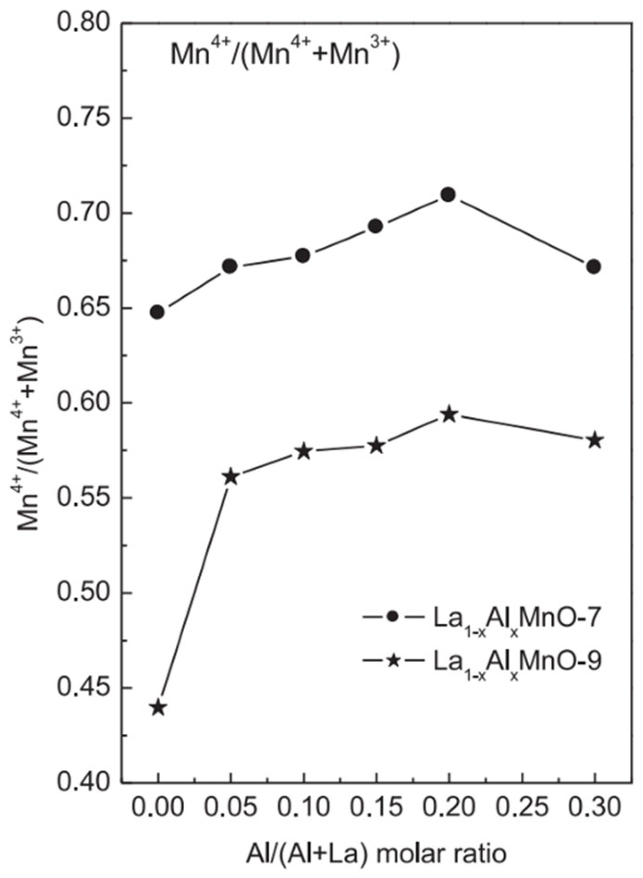 Nanomaterials 15 00685 g007
