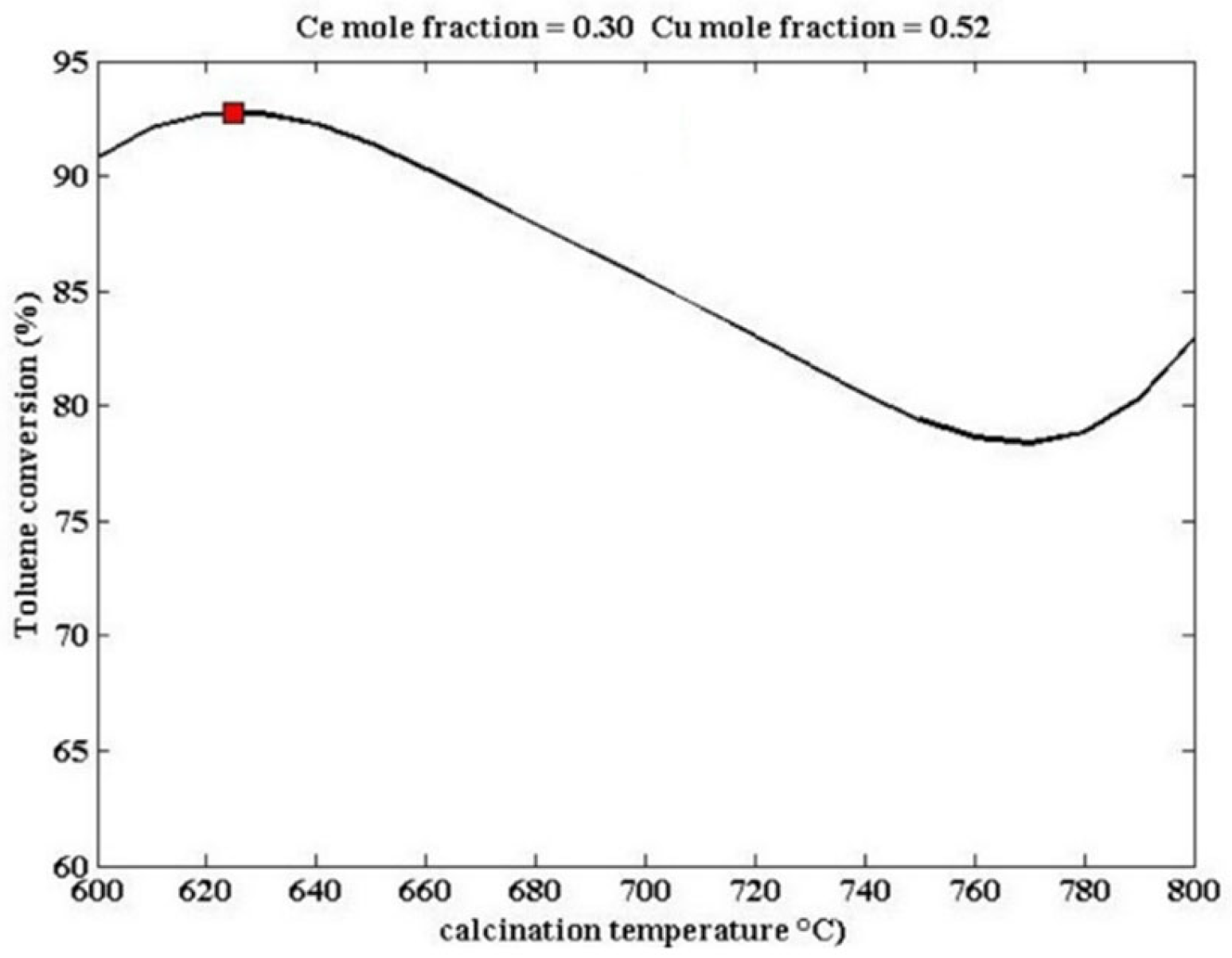 Nanomaterials 15 00685 g008