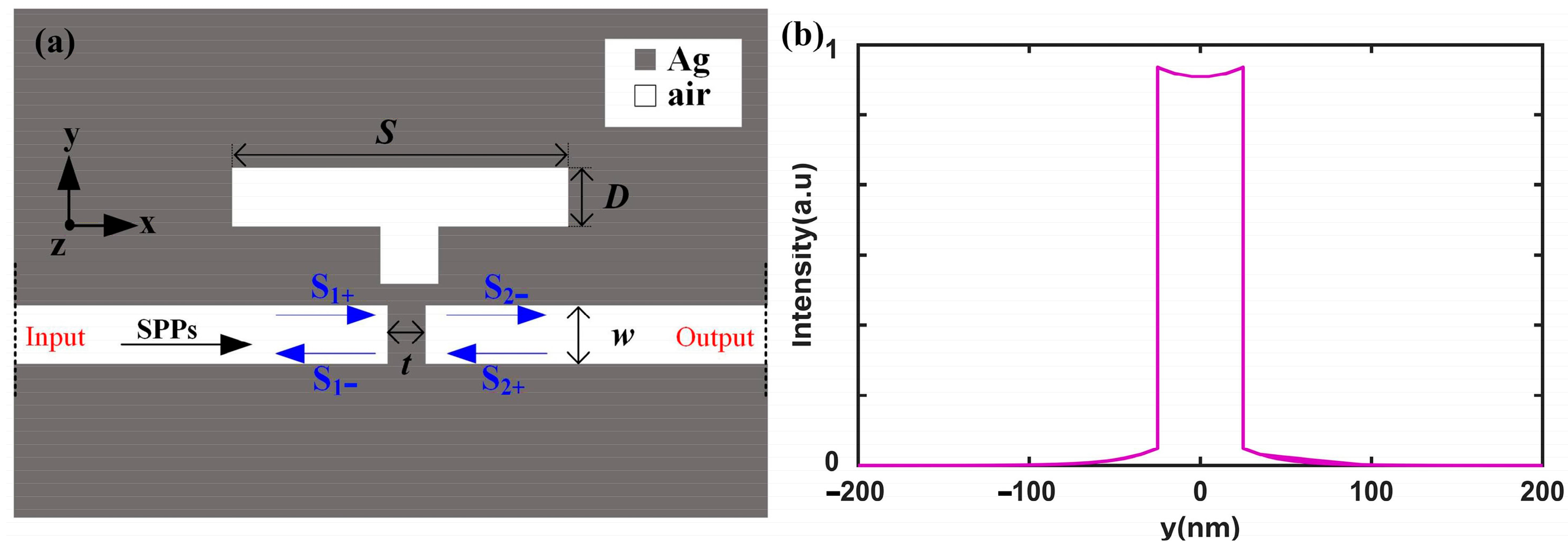 Nanomaterials 15 00686 g001