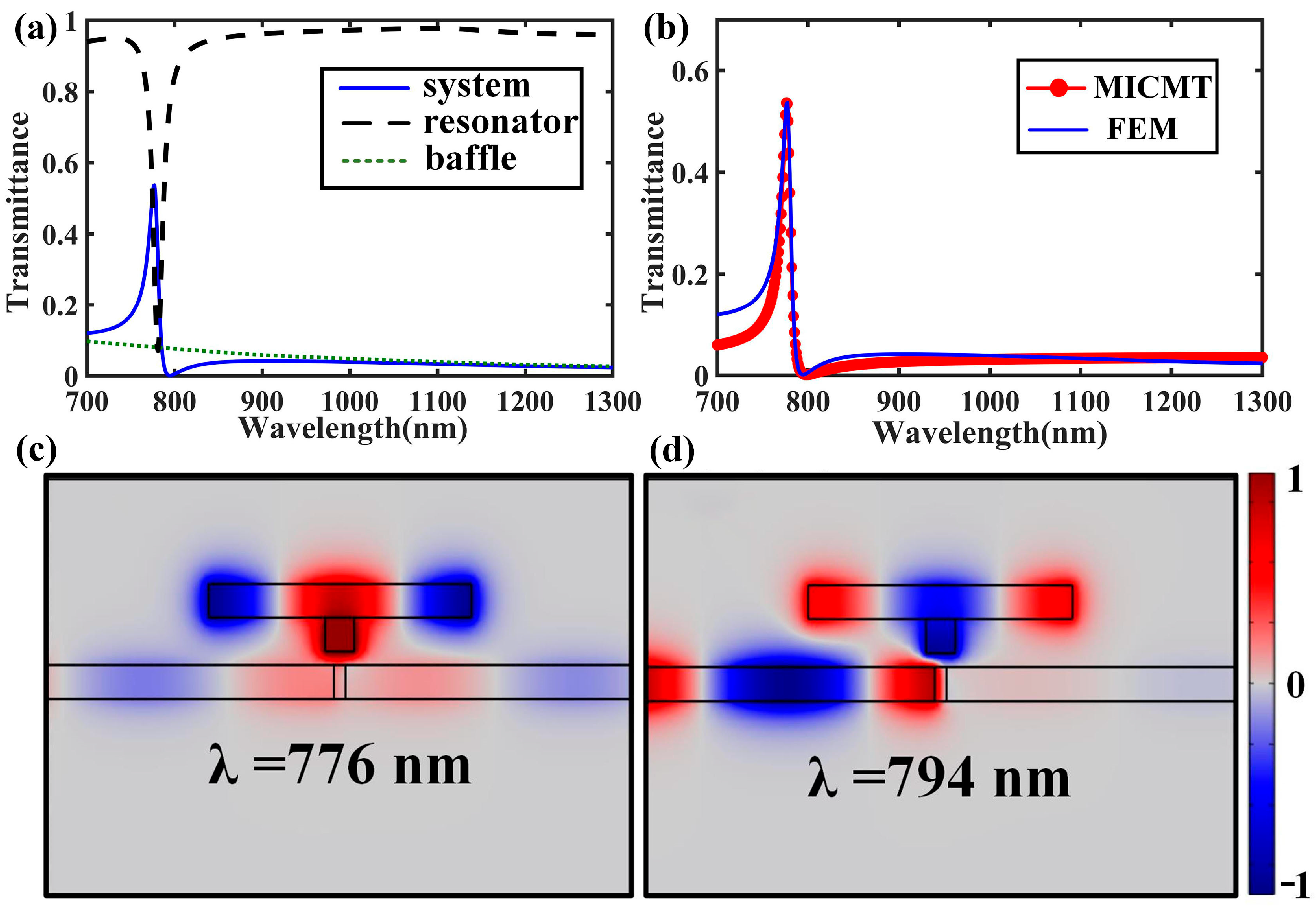 Nanomaterials 15 00686 g002