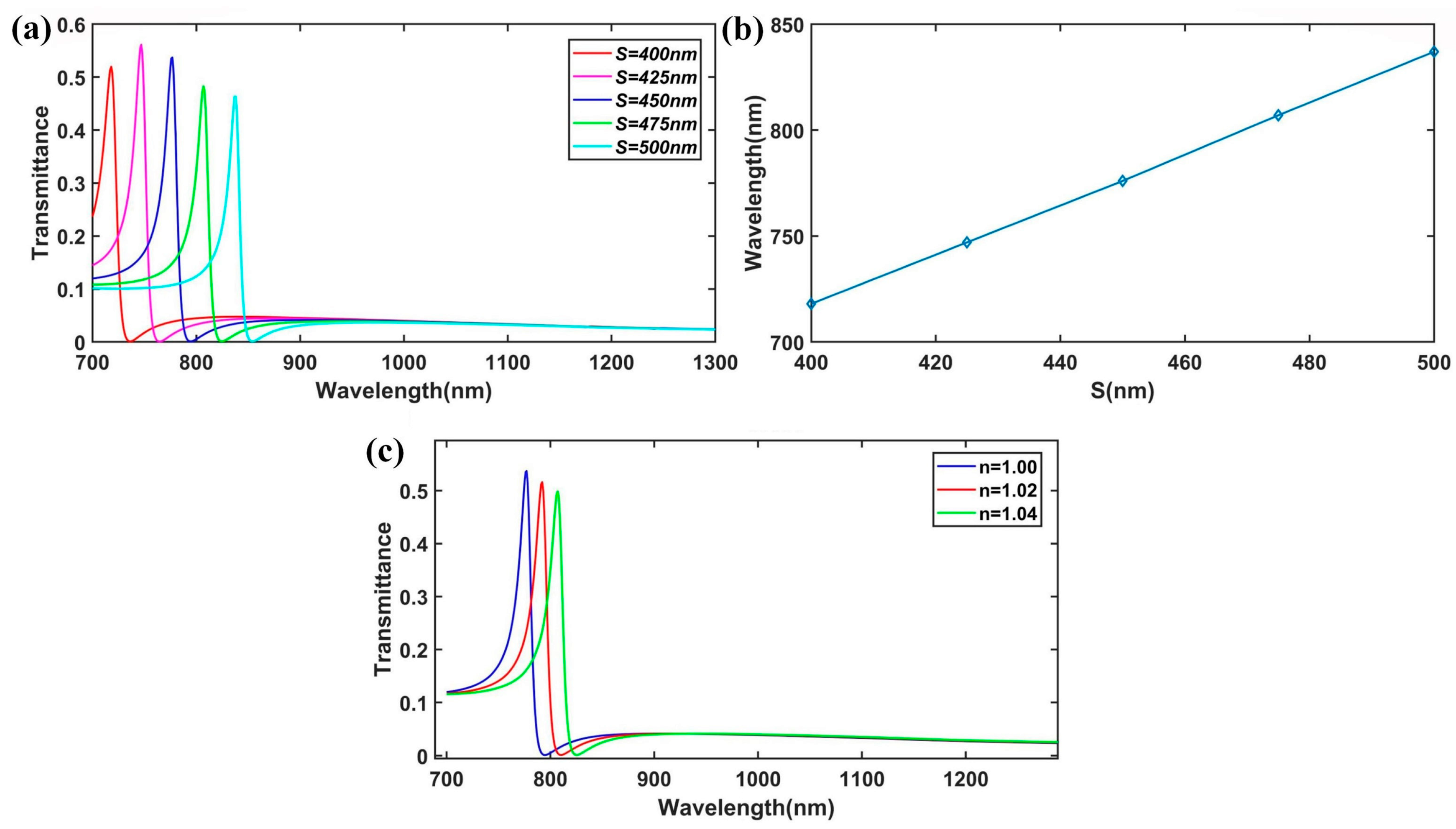 Nanomaterials 15 00686 g003