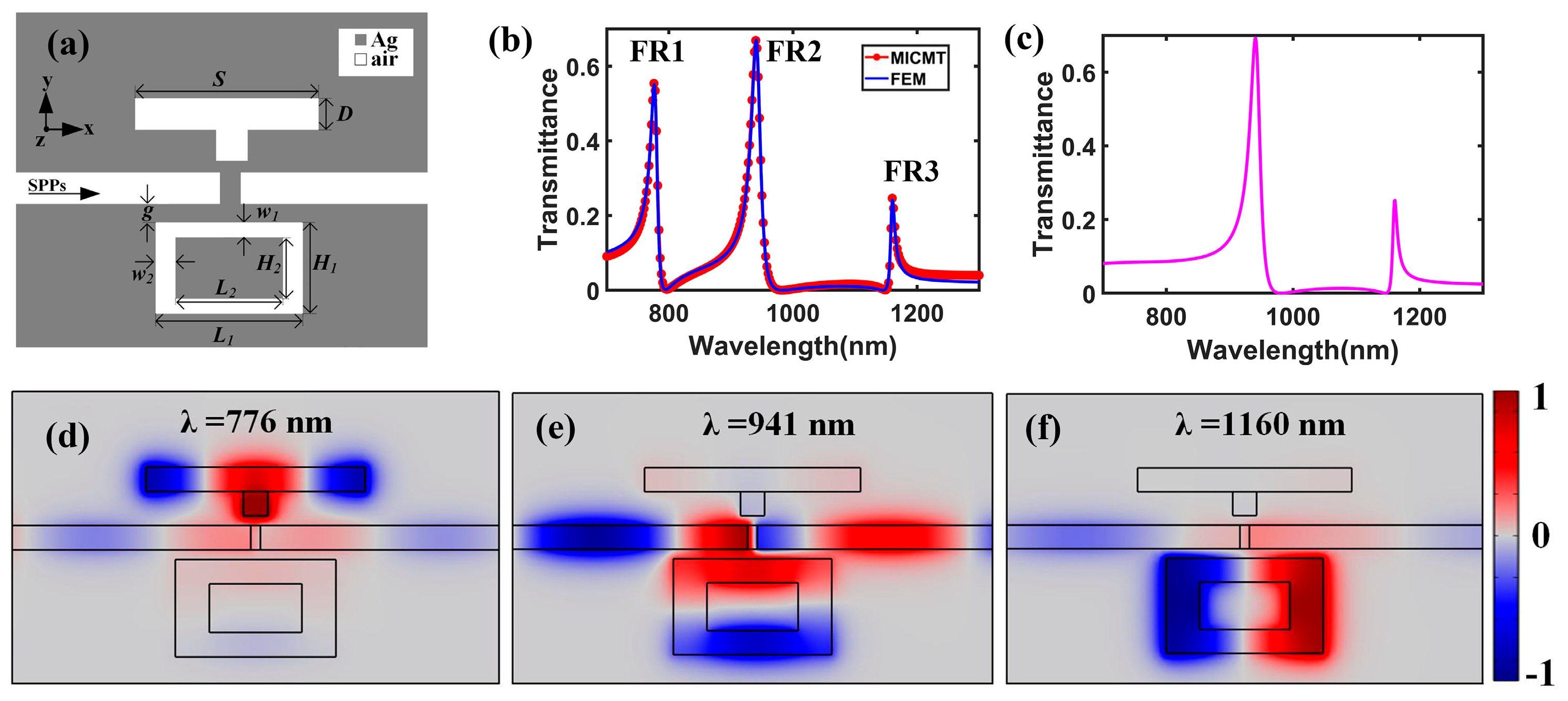 Nanomaterials 15 00686 g004