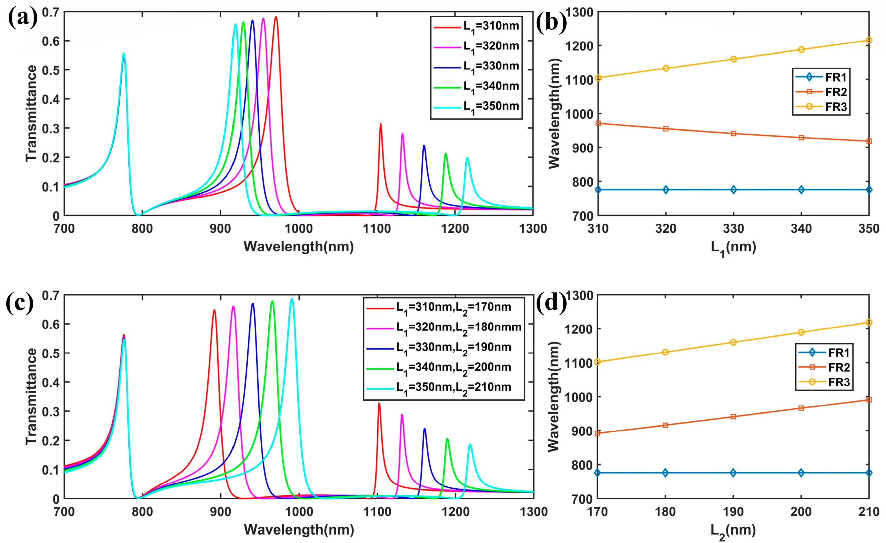 Nanomaterials 15 00686 g006
