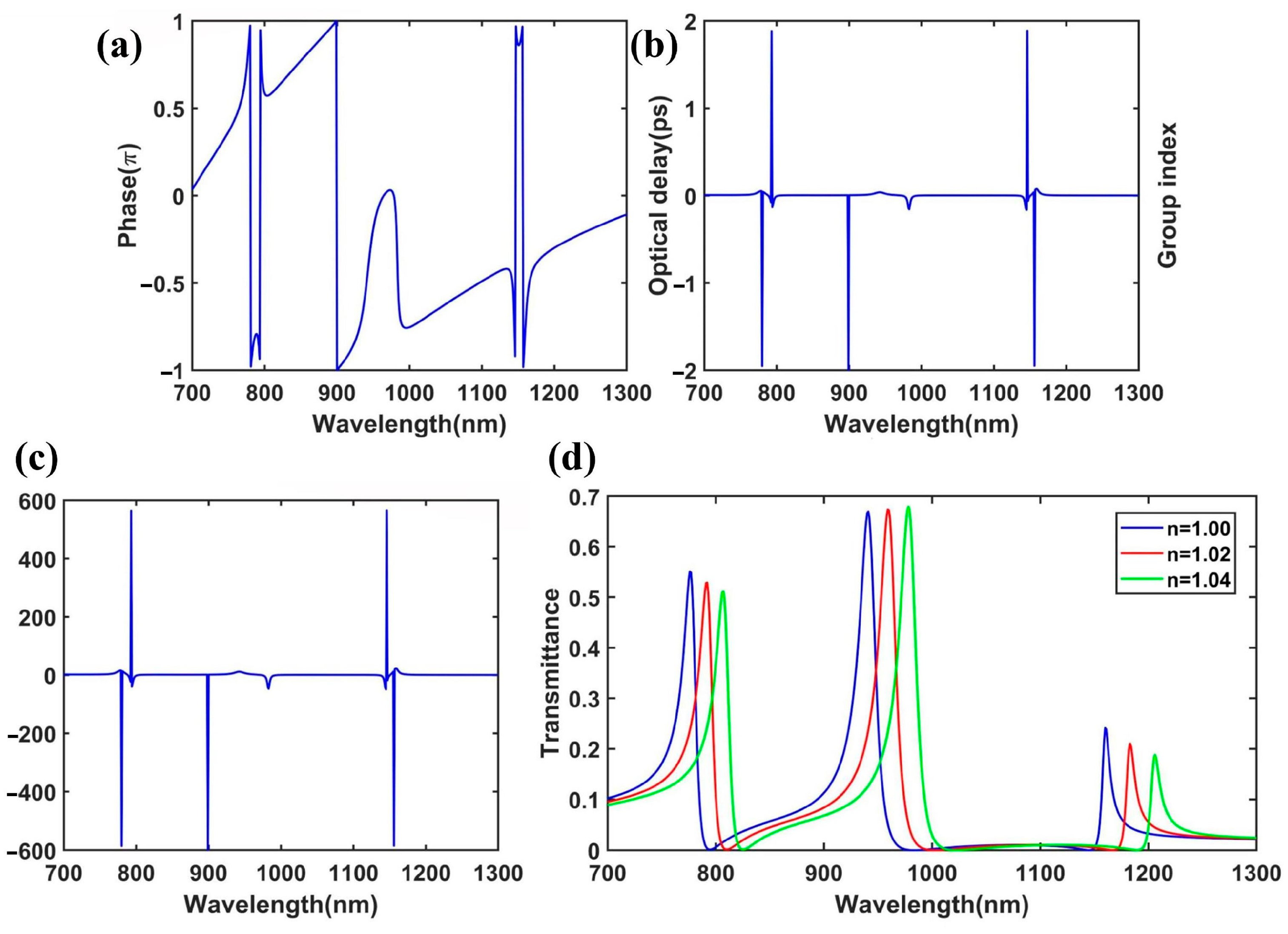 Nanomaterials 15 00686 g007
