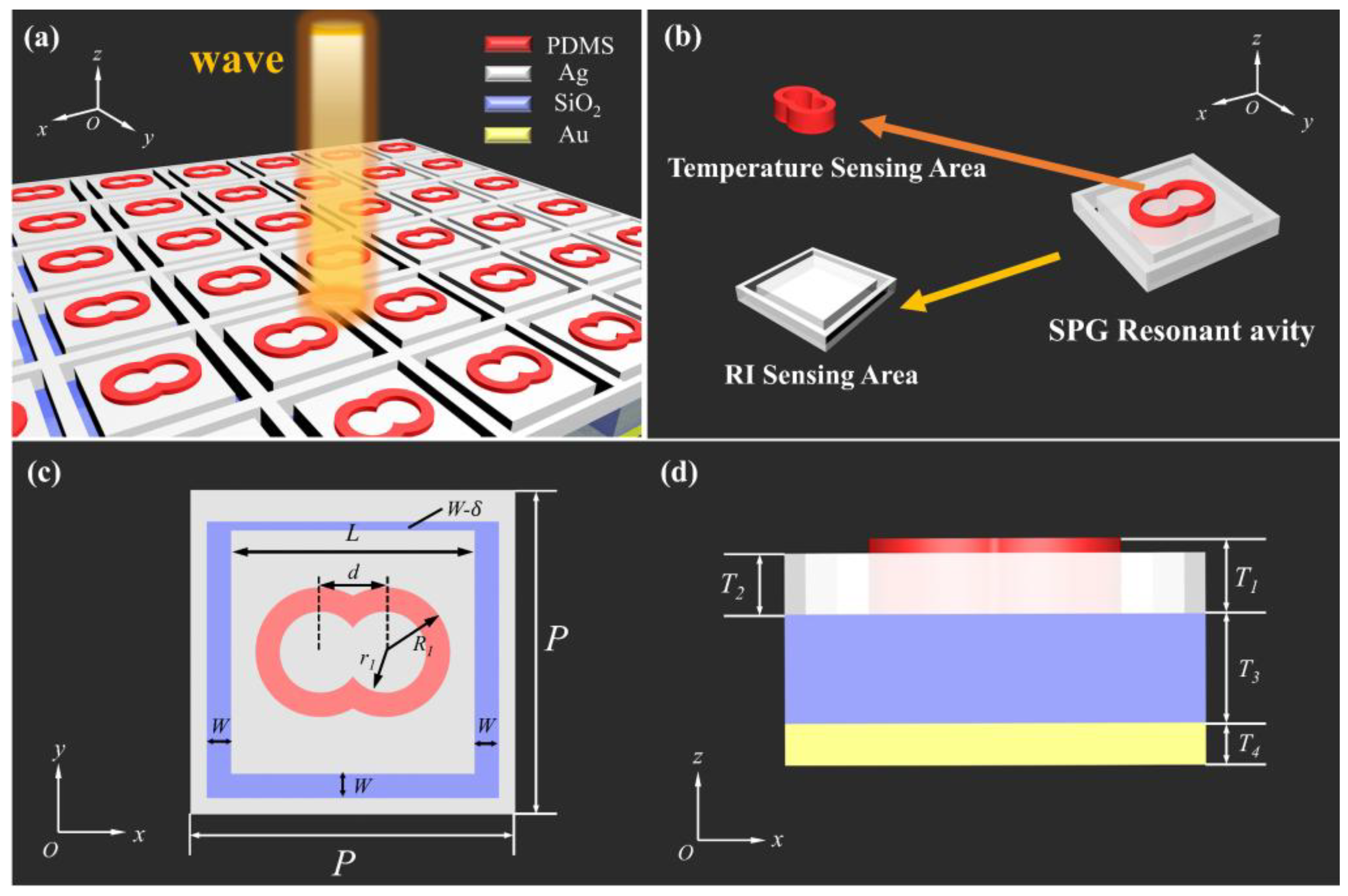 Nanomaterials 15 00687 g001
