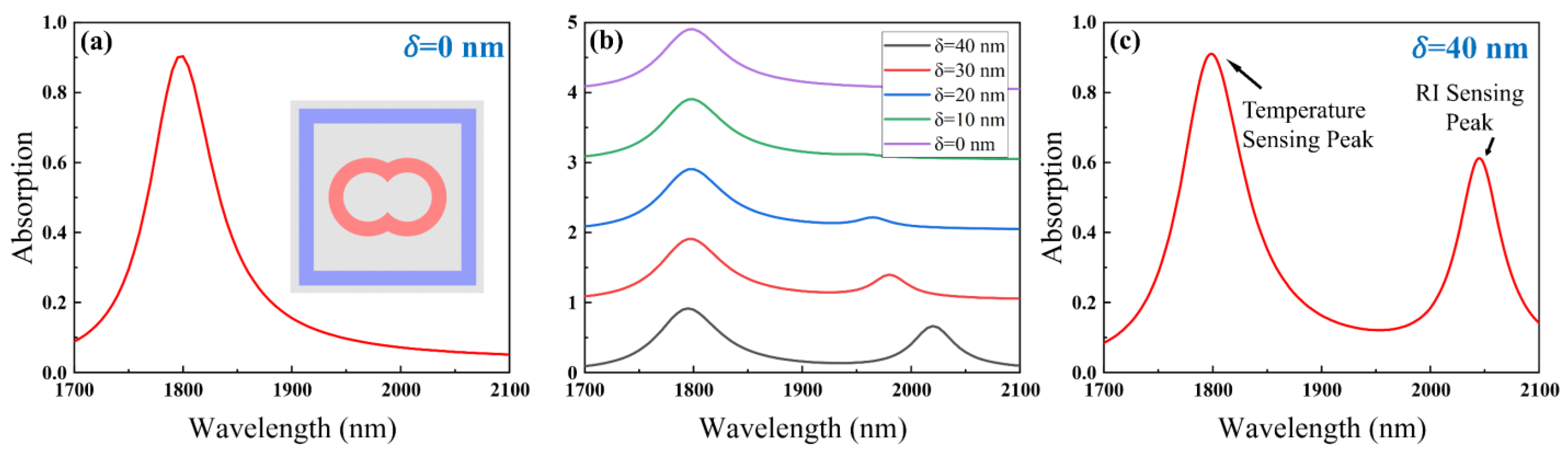 Nanomaterials 15 00687 g002