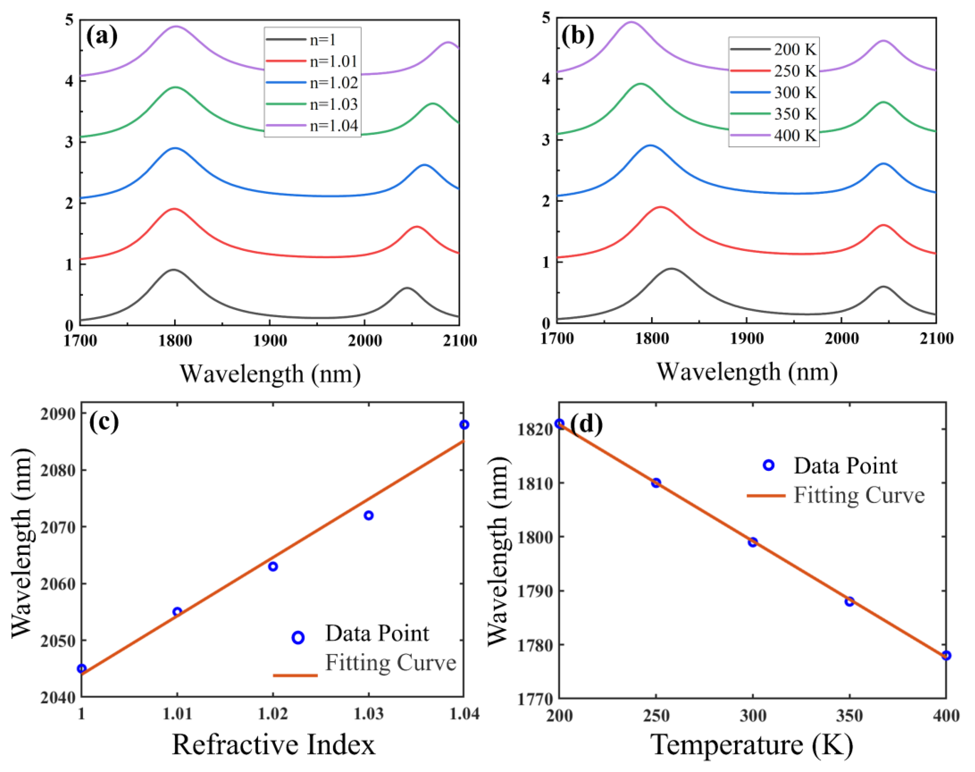 Nanomaterials 15 00687 g004
