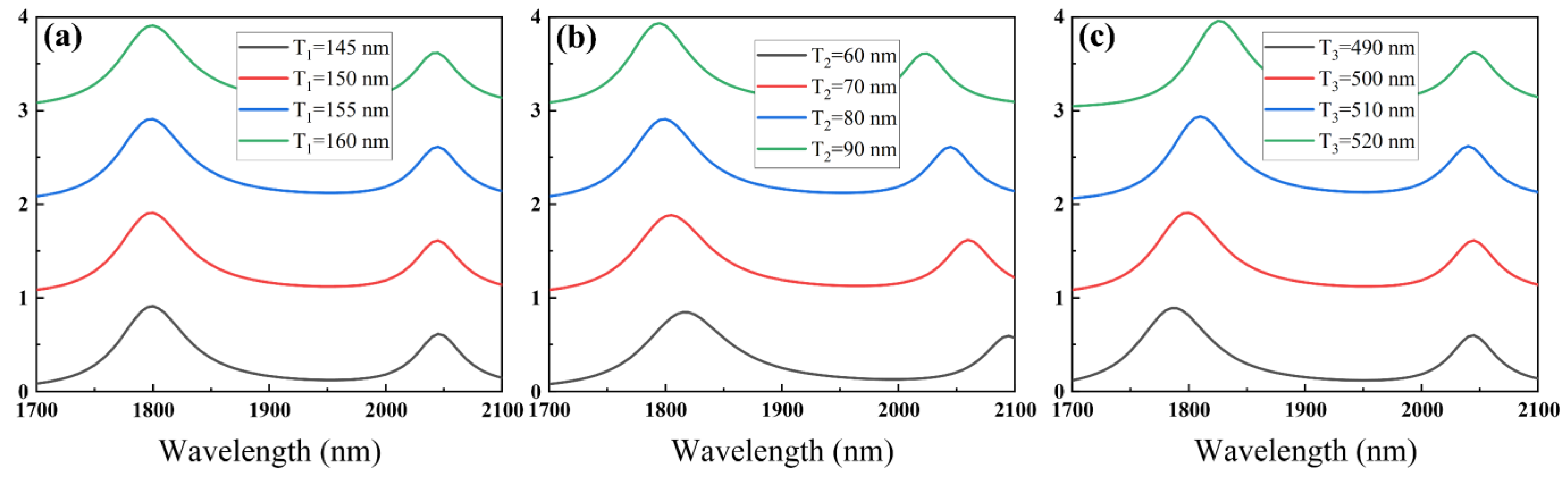 Nanomaterials 15 00687 g005