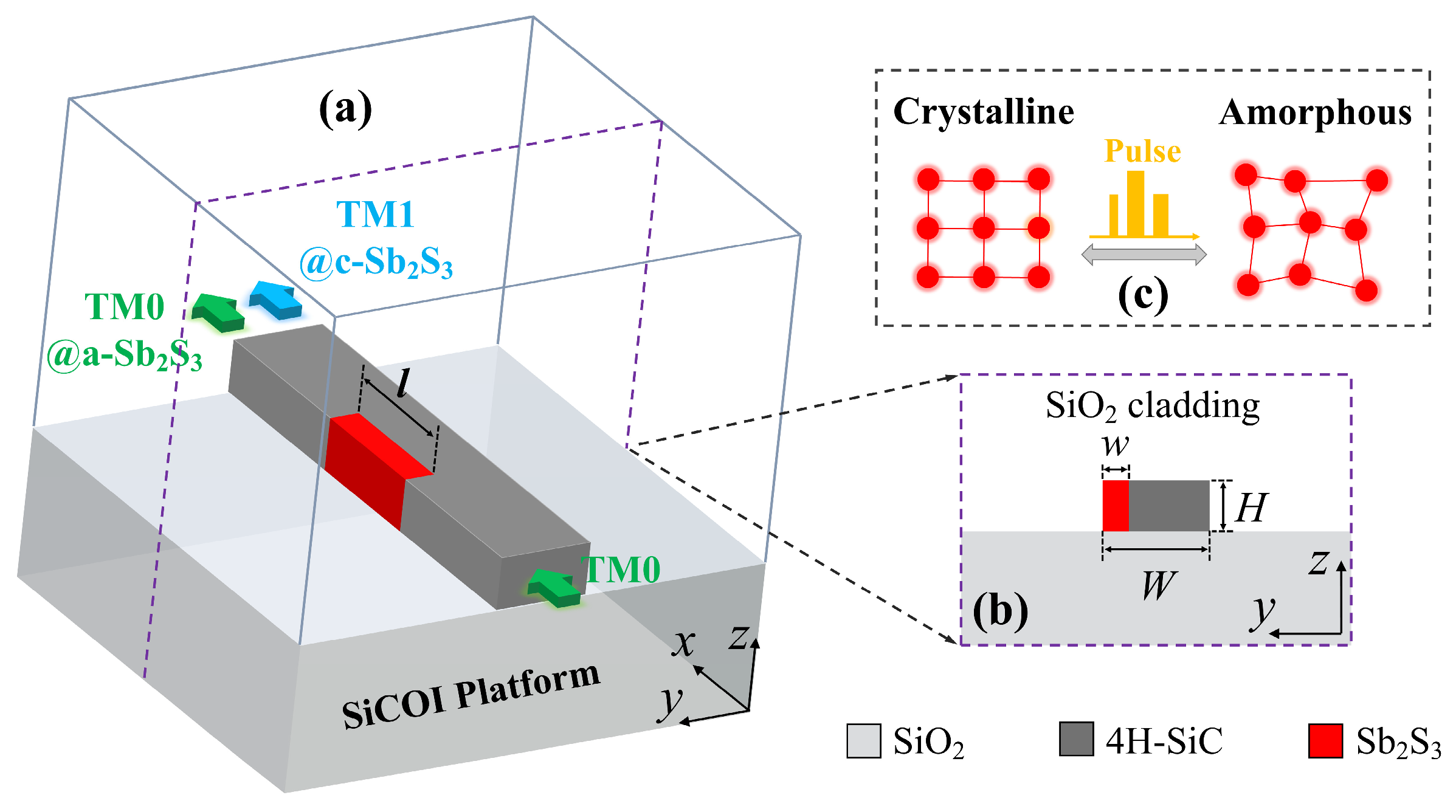 Nanomaterials 15 00689 g001