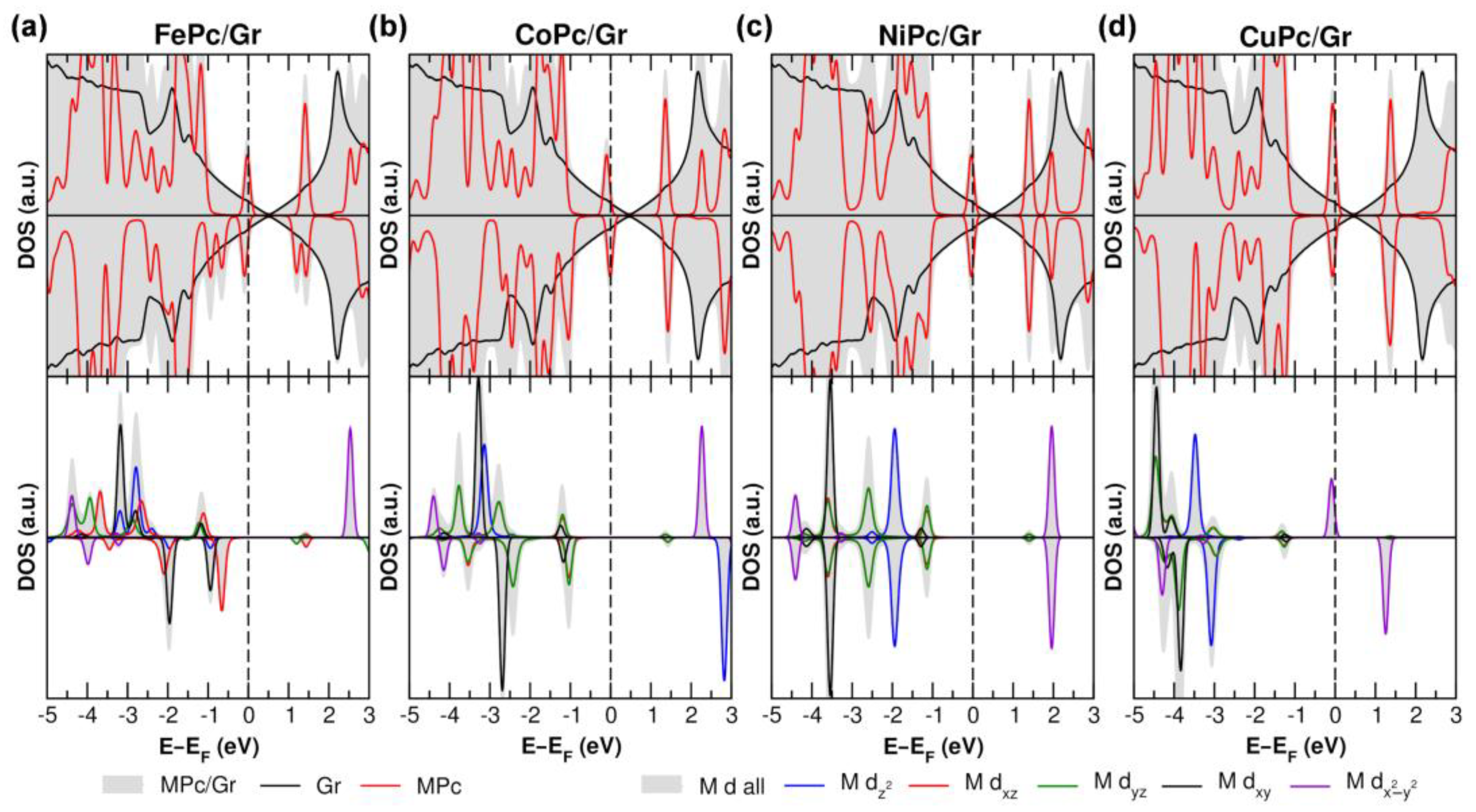 Nanomaterials 15 00691 g005