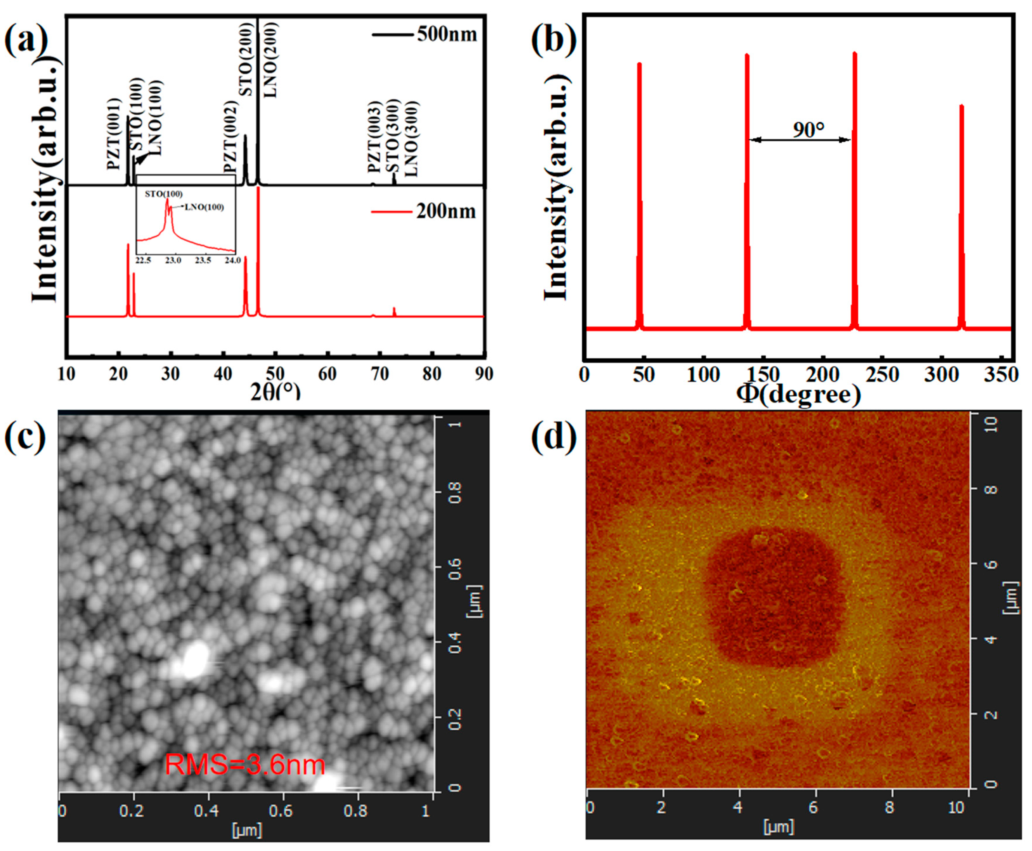 Nanomaterials 15 00695 g001