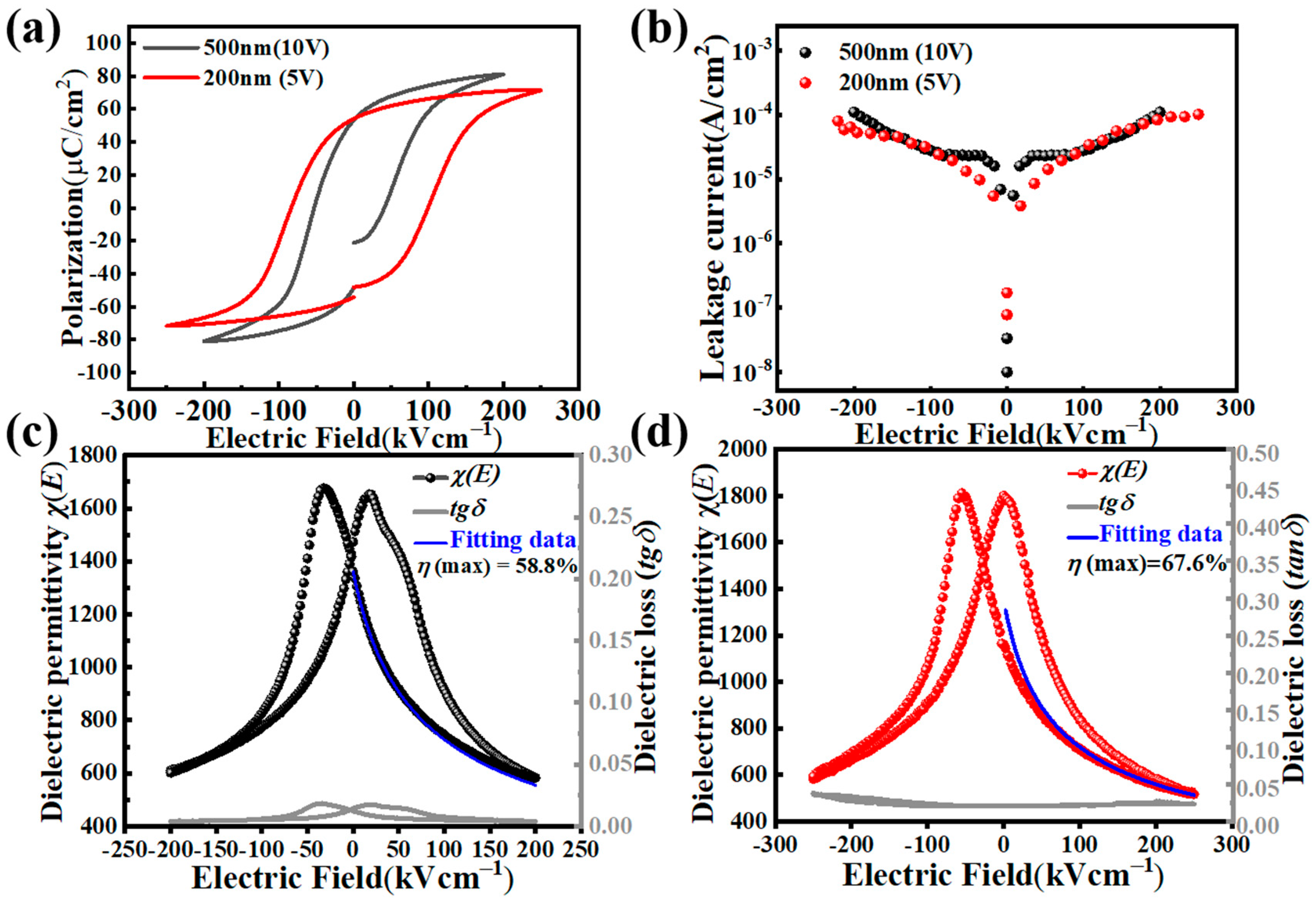 Nanomaterials 15 00695 g004