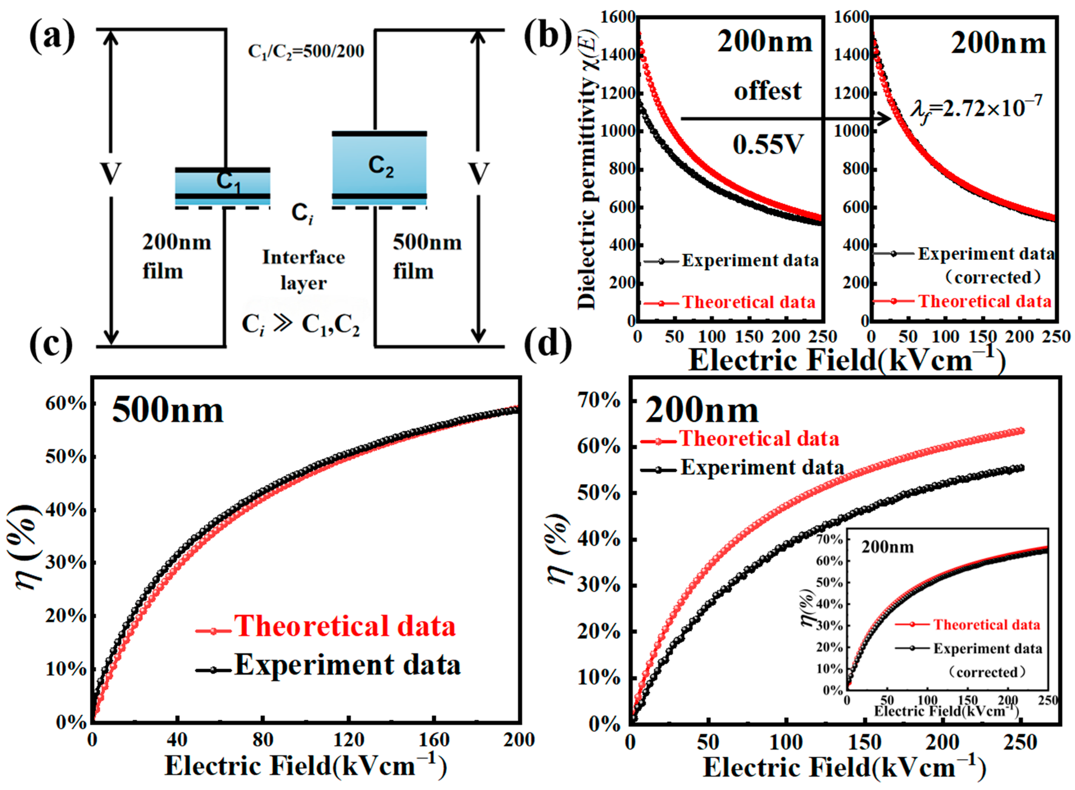 Nanomaterials 15 00695 g006