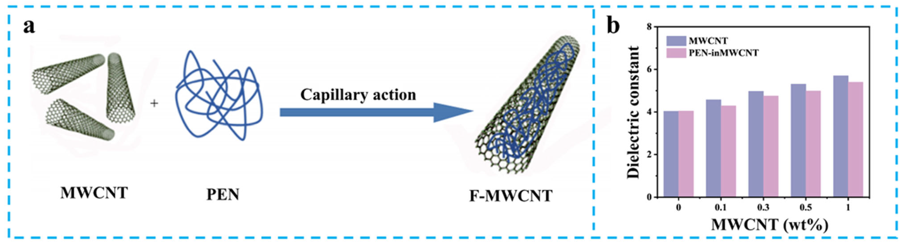 Nanomaterials 15 00696 g009