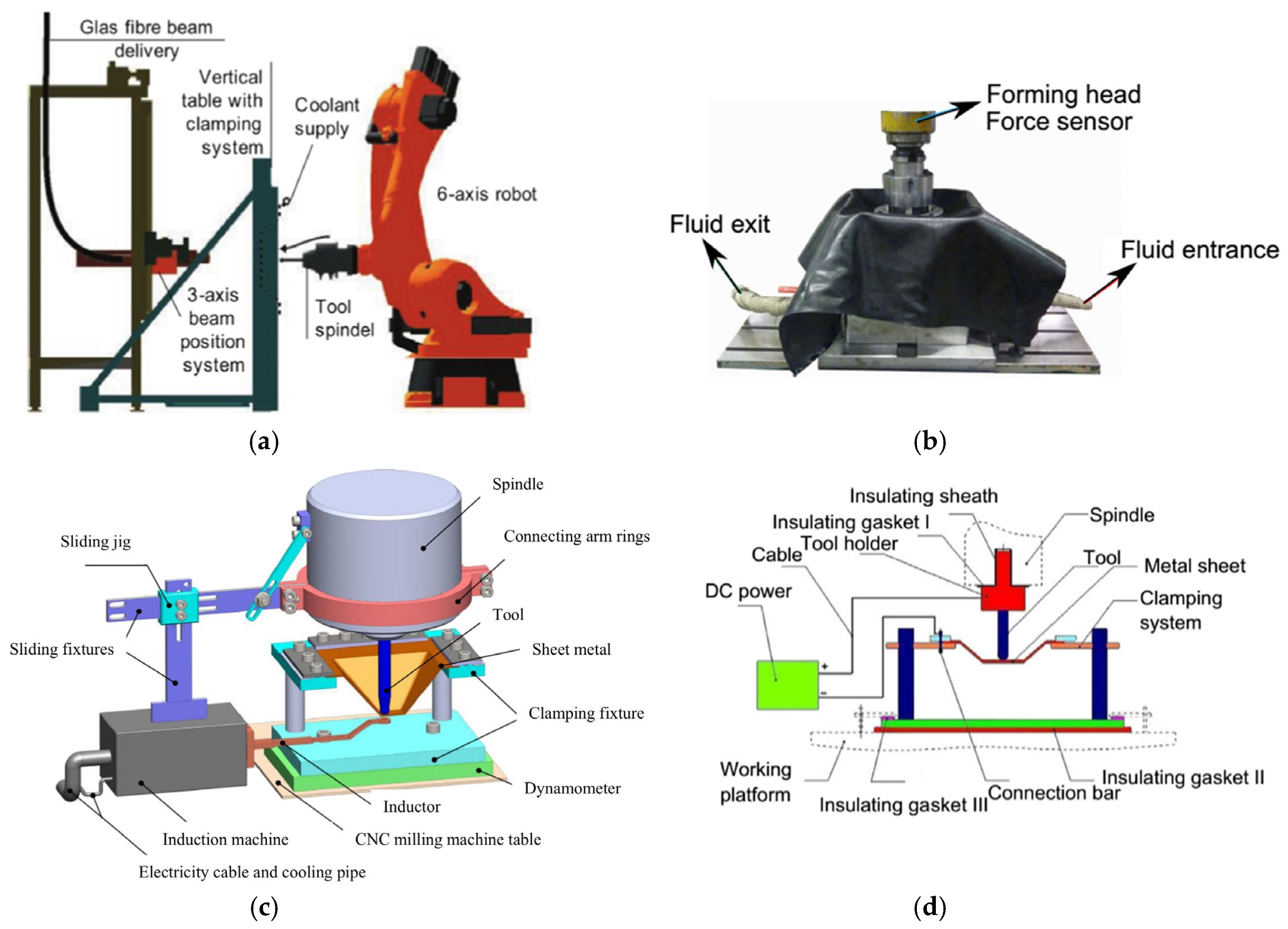 Nanomaterials 15 00698 g001