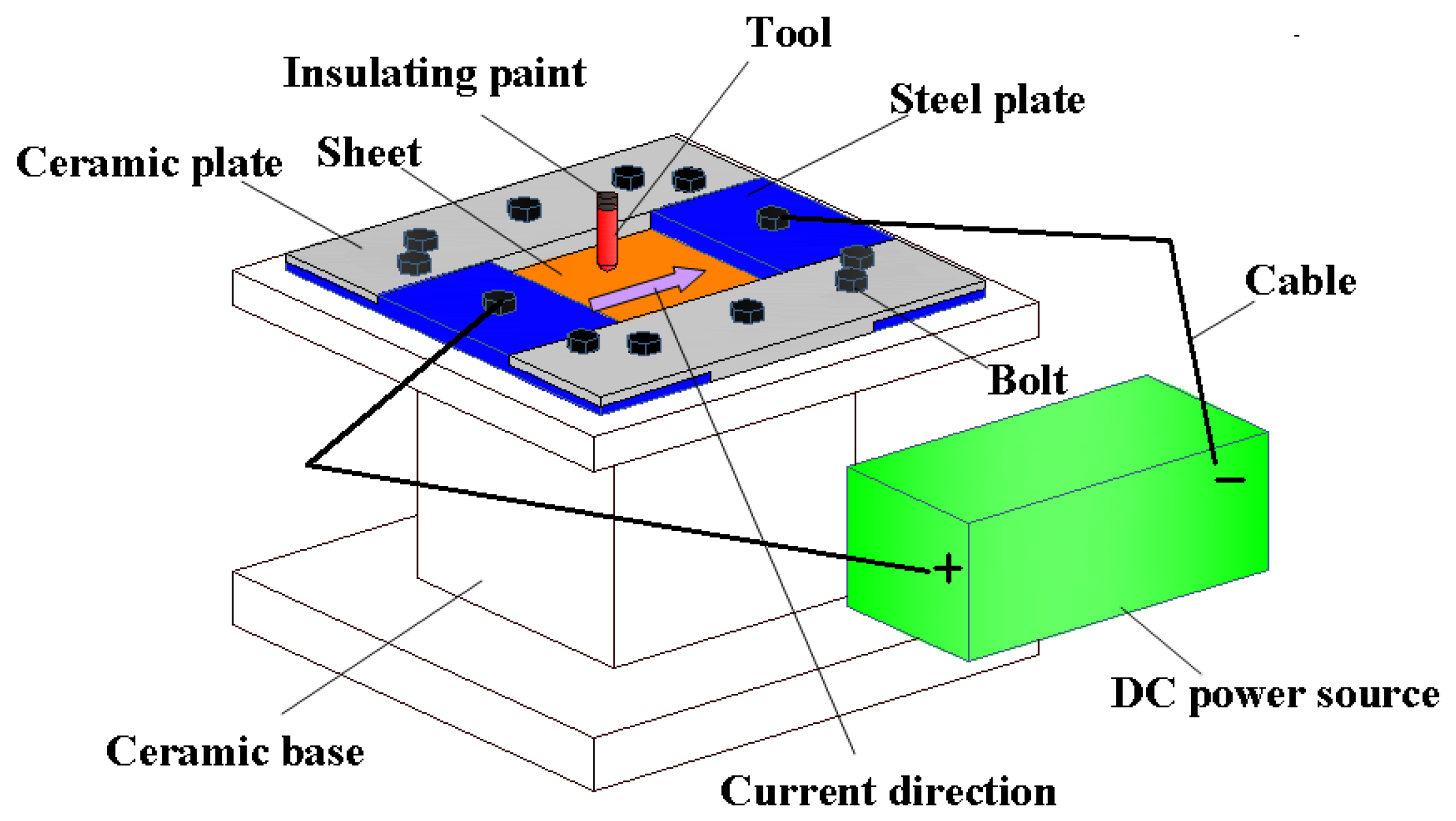Nanomaterials 15 00698 g003