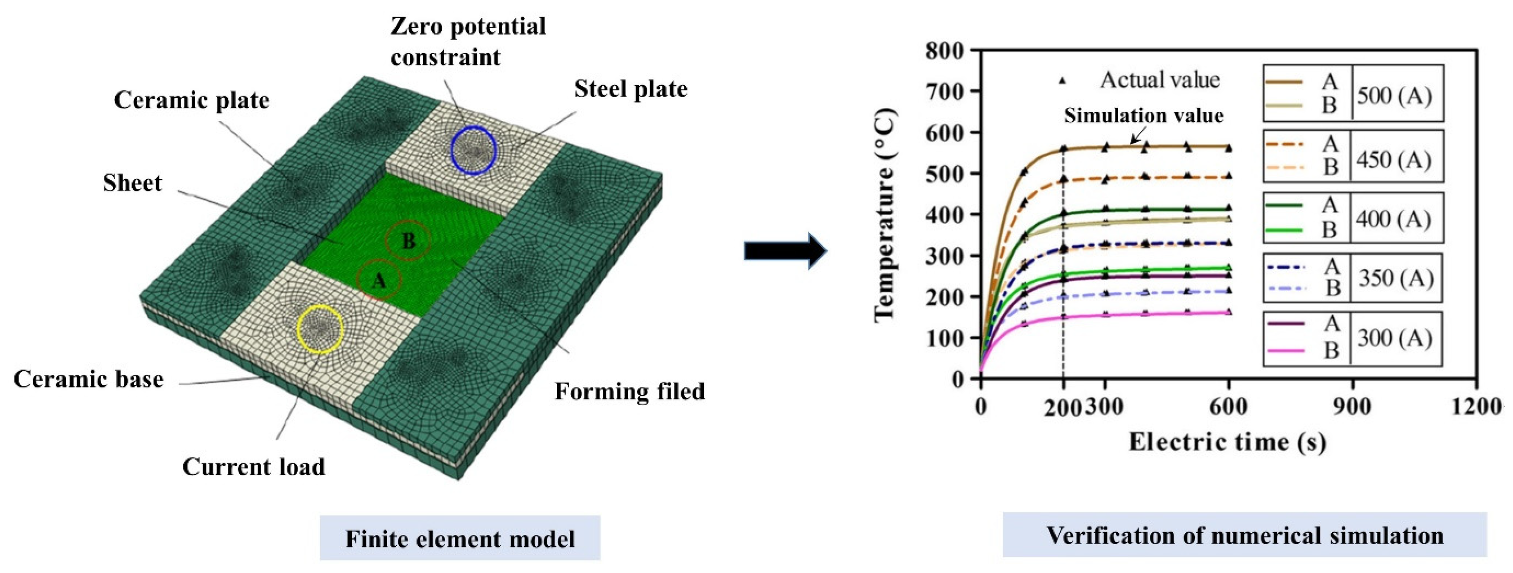 Nanomaterials 15 00698 g011