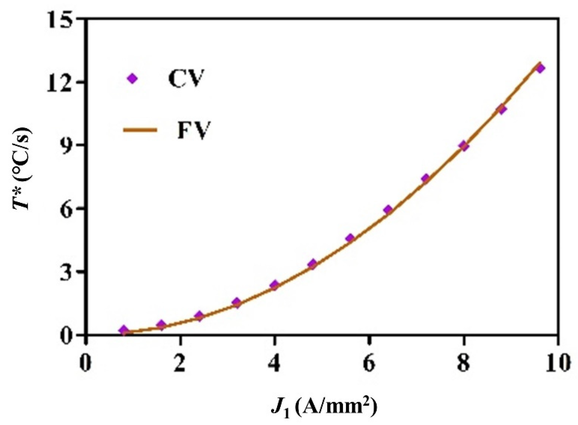 Nanomaterials 15 00698 g016