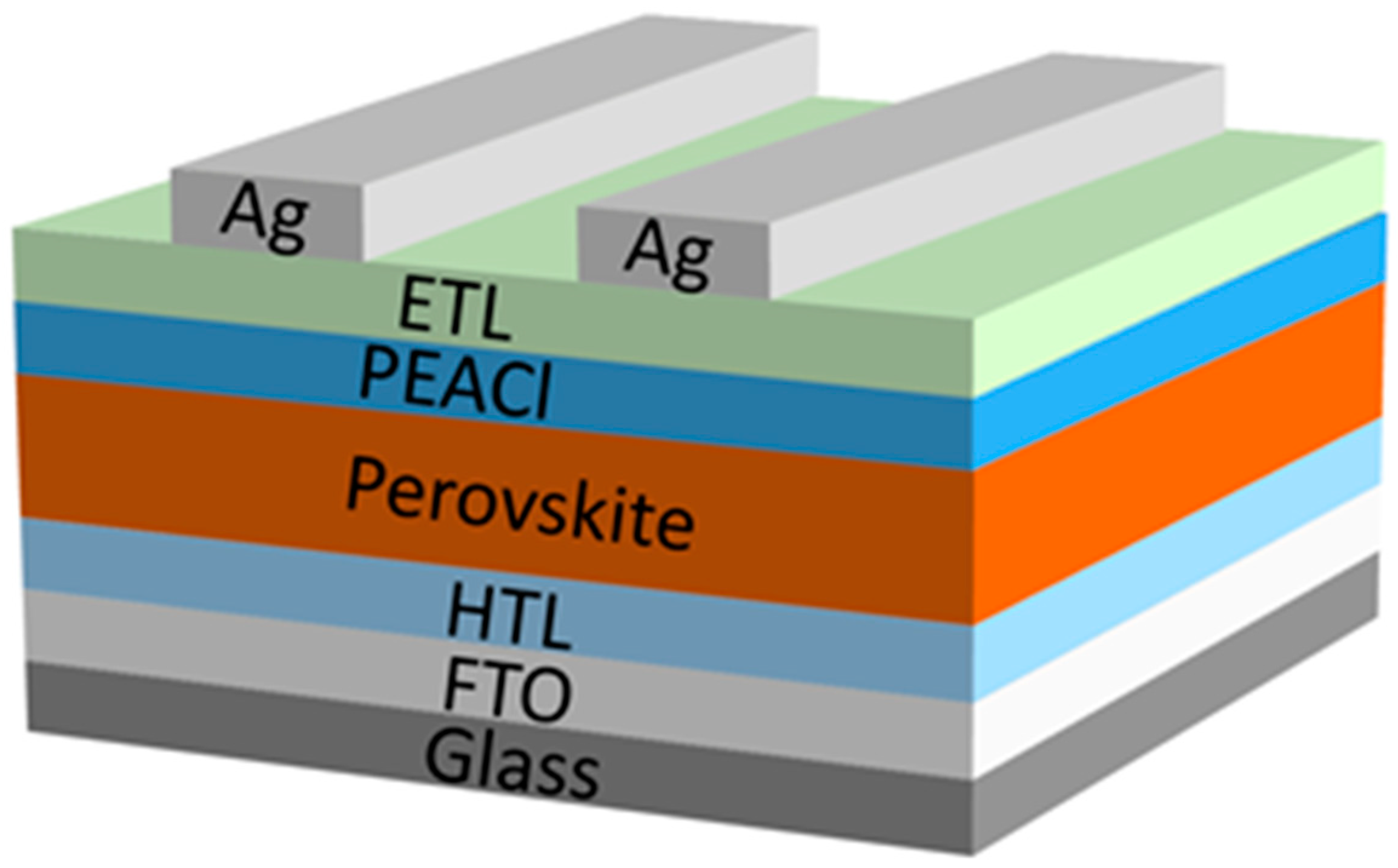 Nanomaterials 15 00699 g001