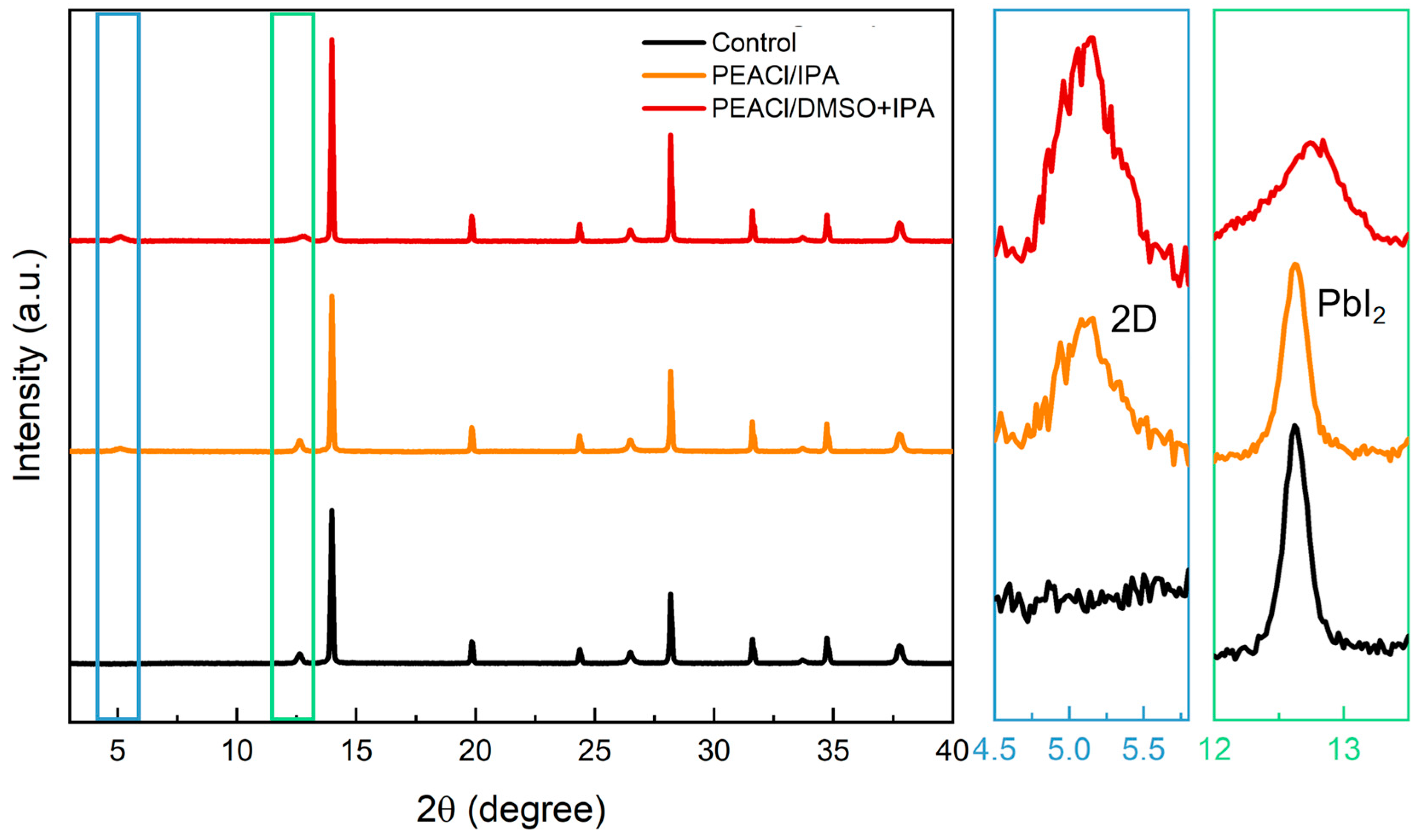 Nanomaterials 15 00699 g002