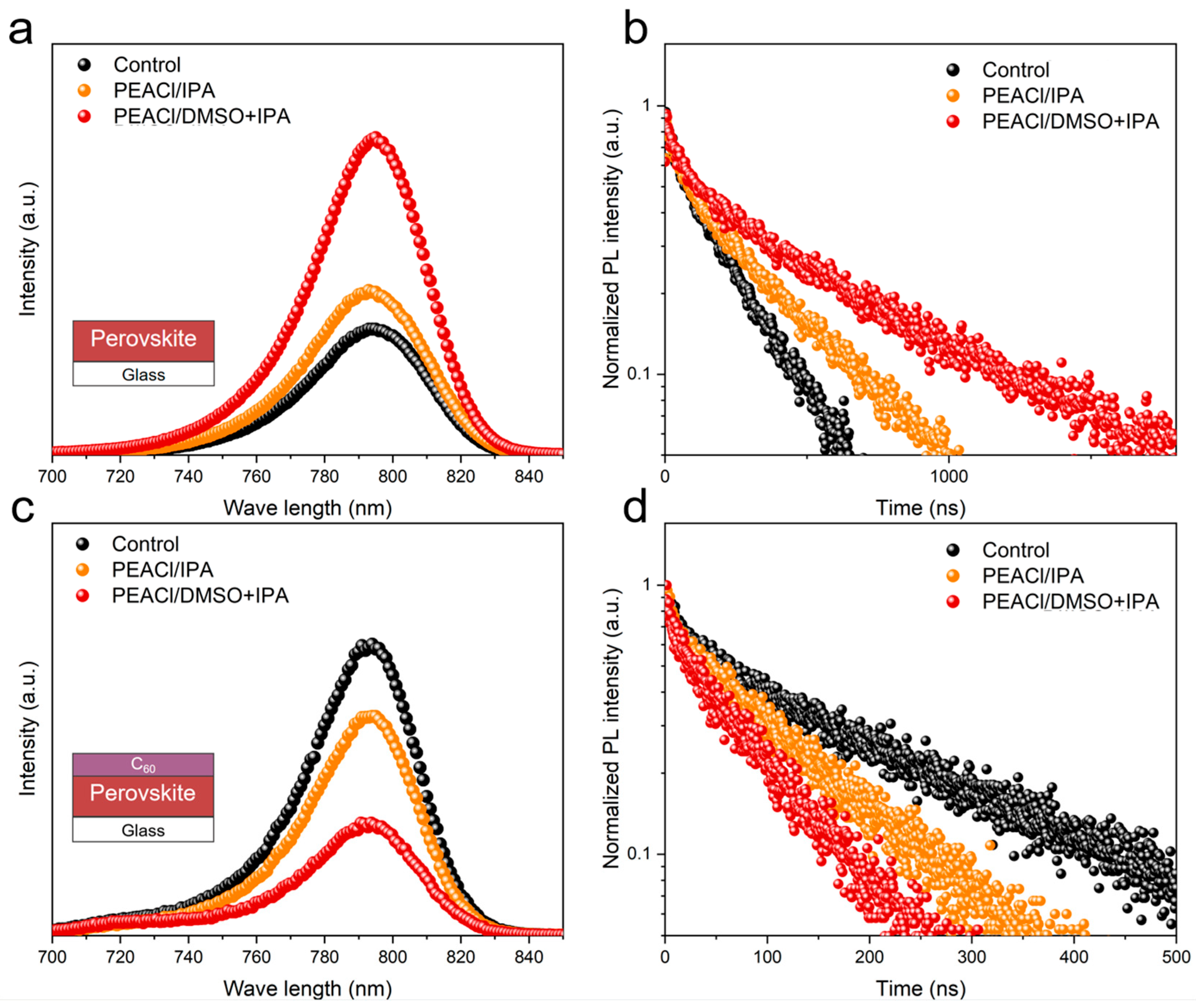Nanomaterials 15 00699 g006