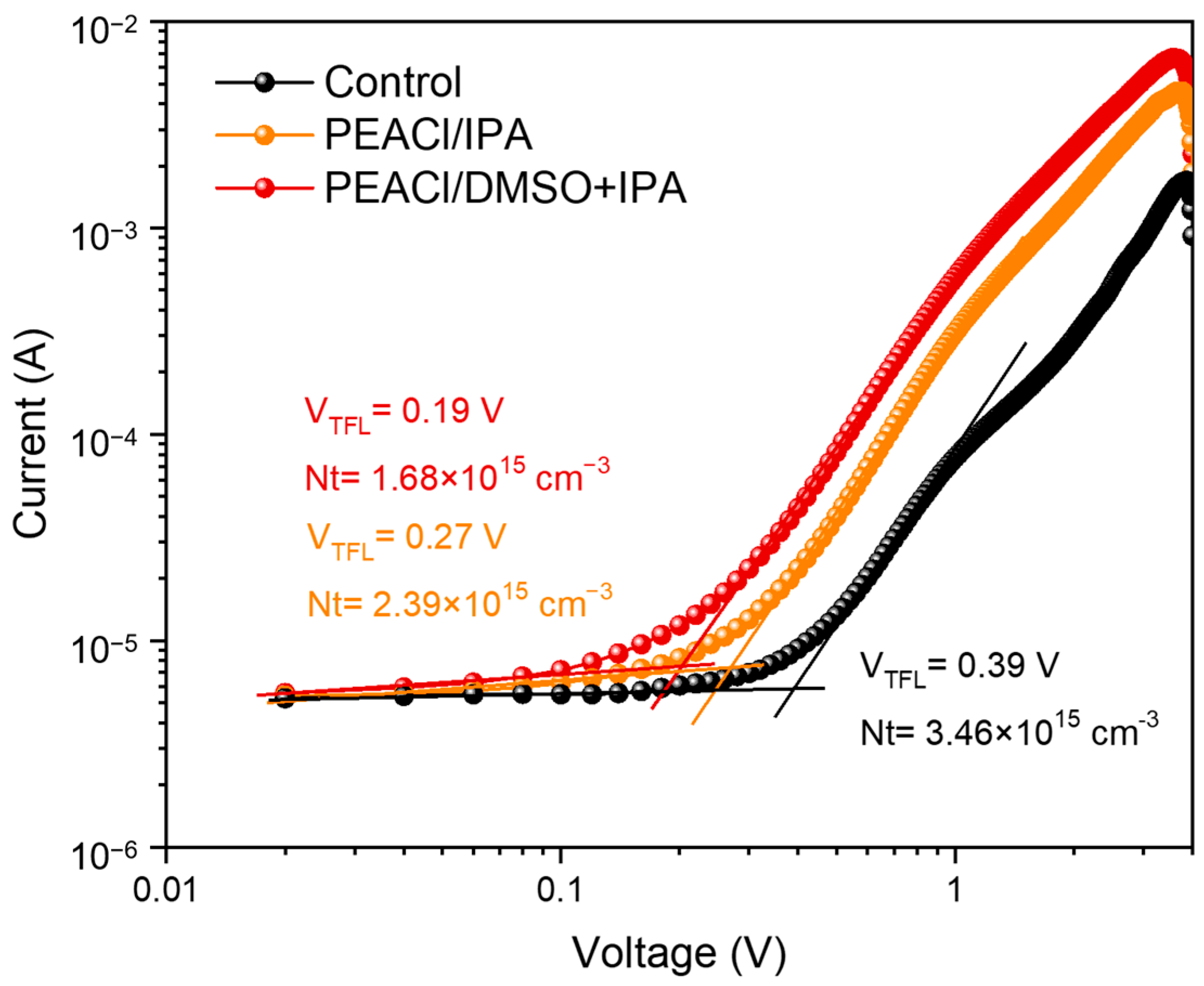 Nanomaterials 15 00699 g007