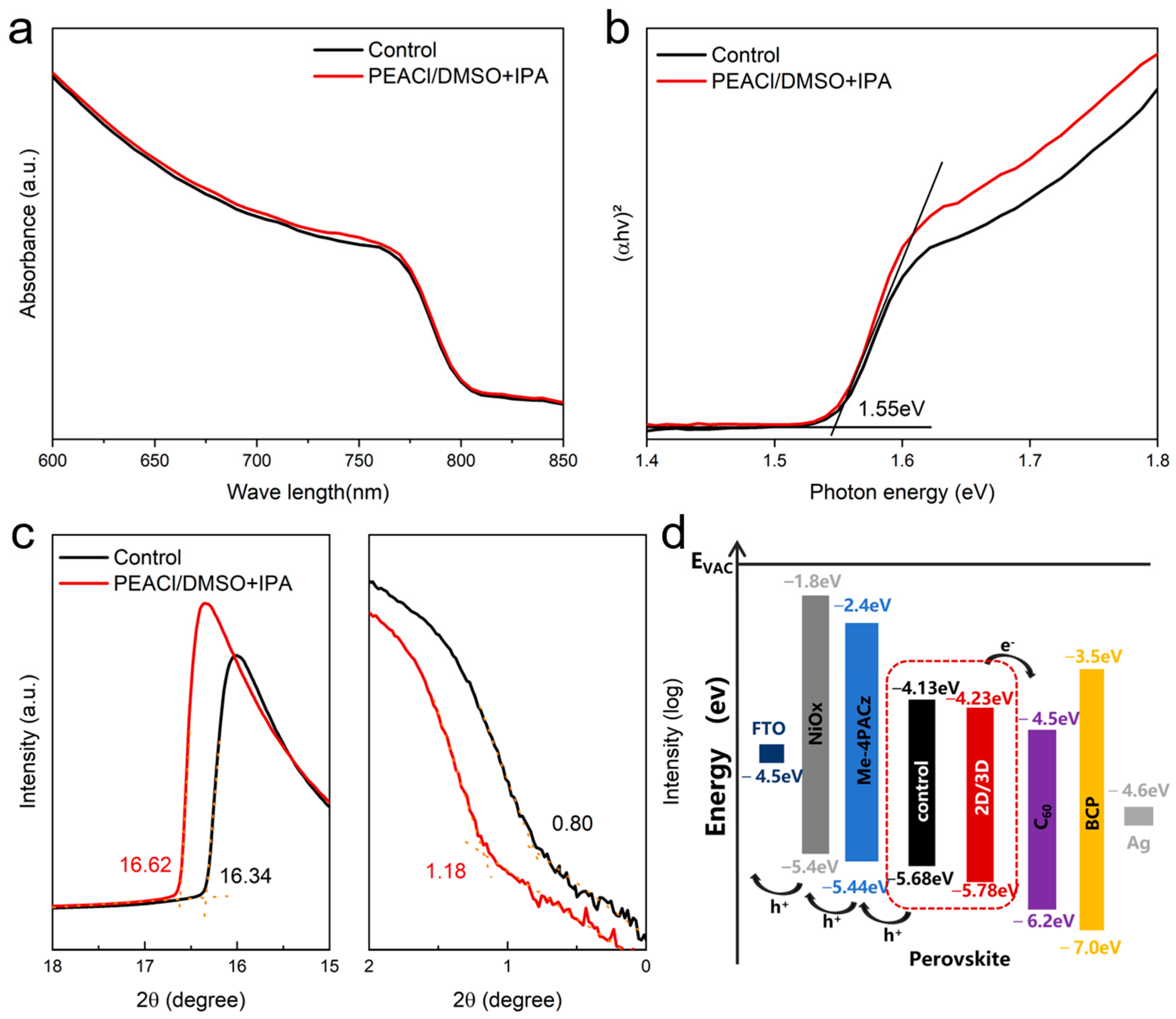 Nanomaterials 15 00699 g008