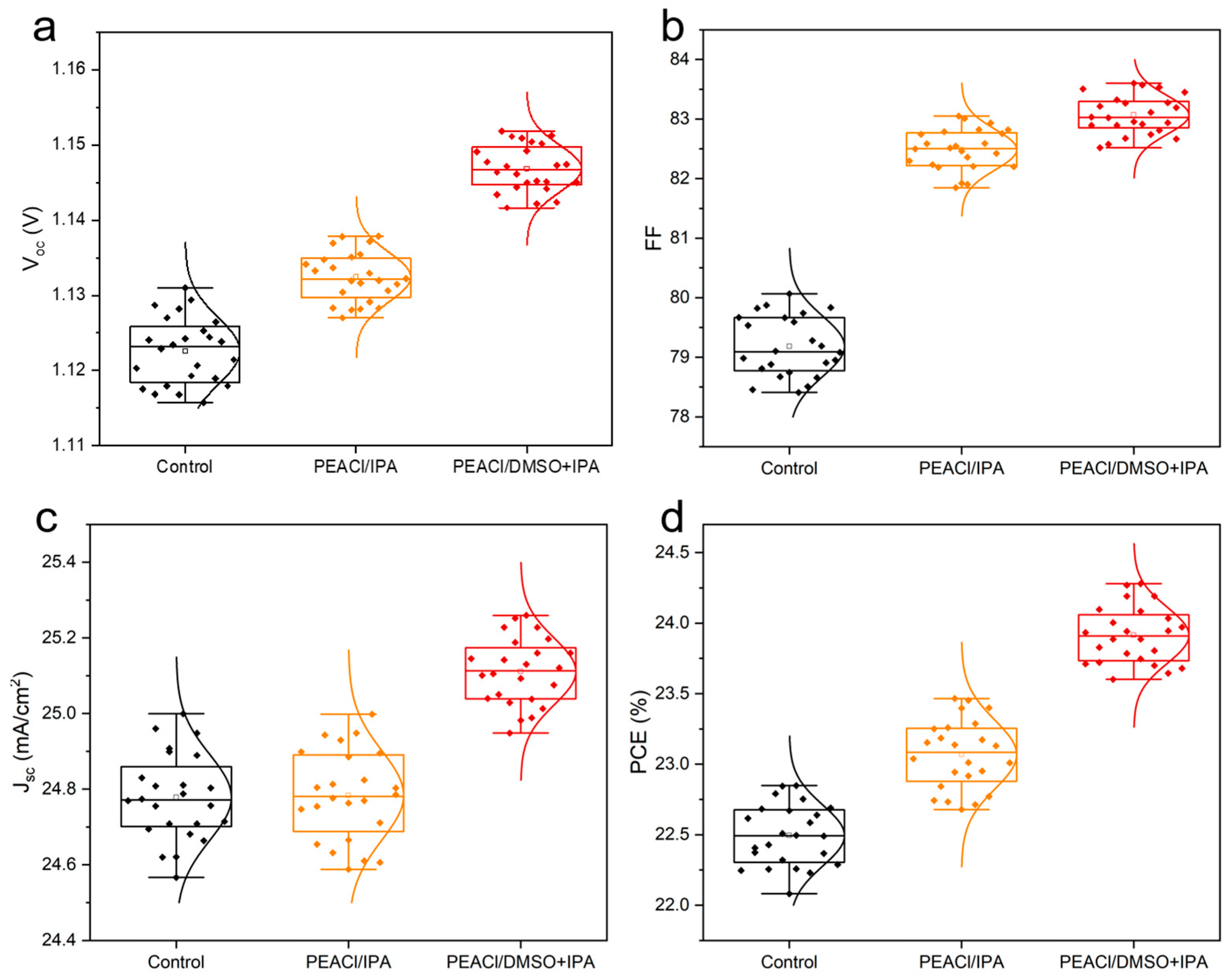 Nanomaterials 15 00699 g009