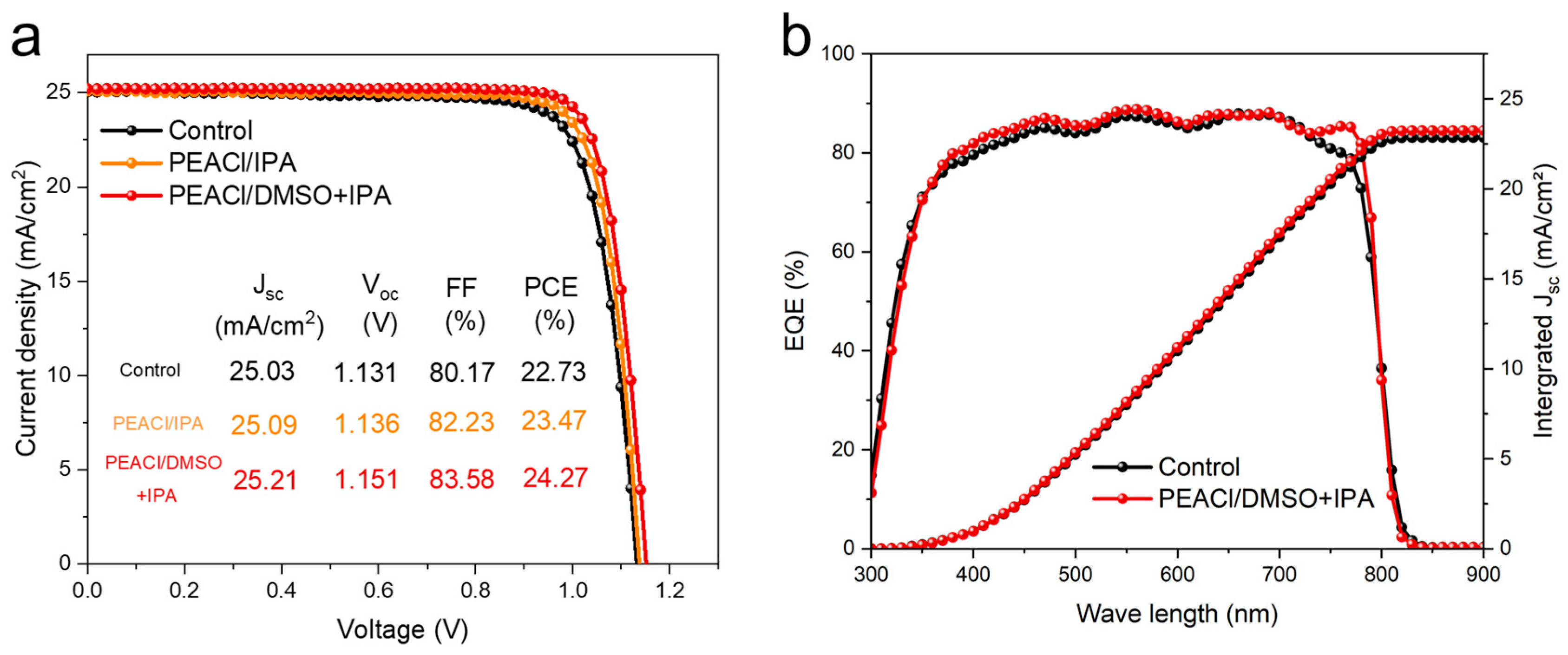 Nanomaterials 15 00699 g010