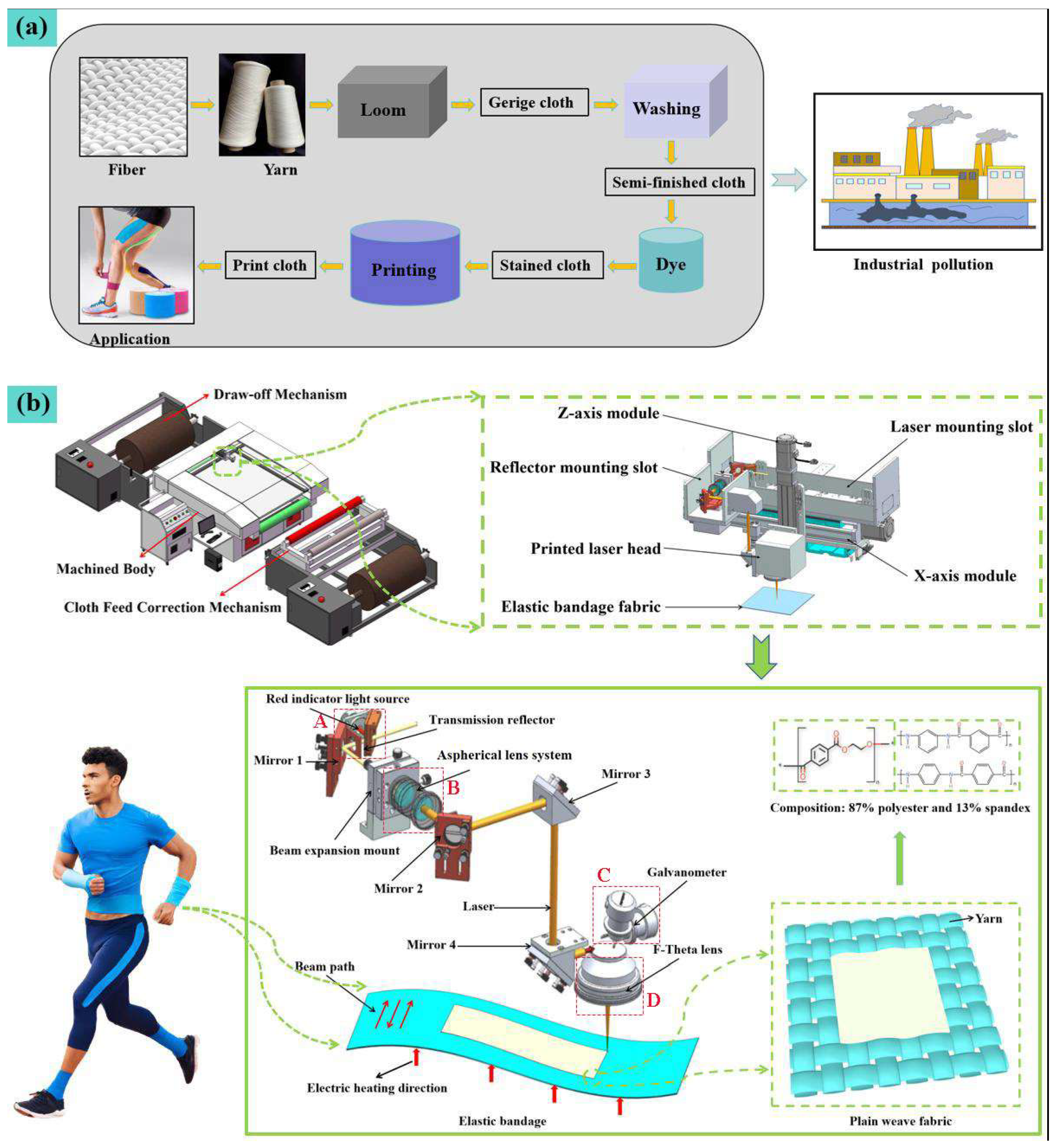 Nanomaterials 15 00701 g001