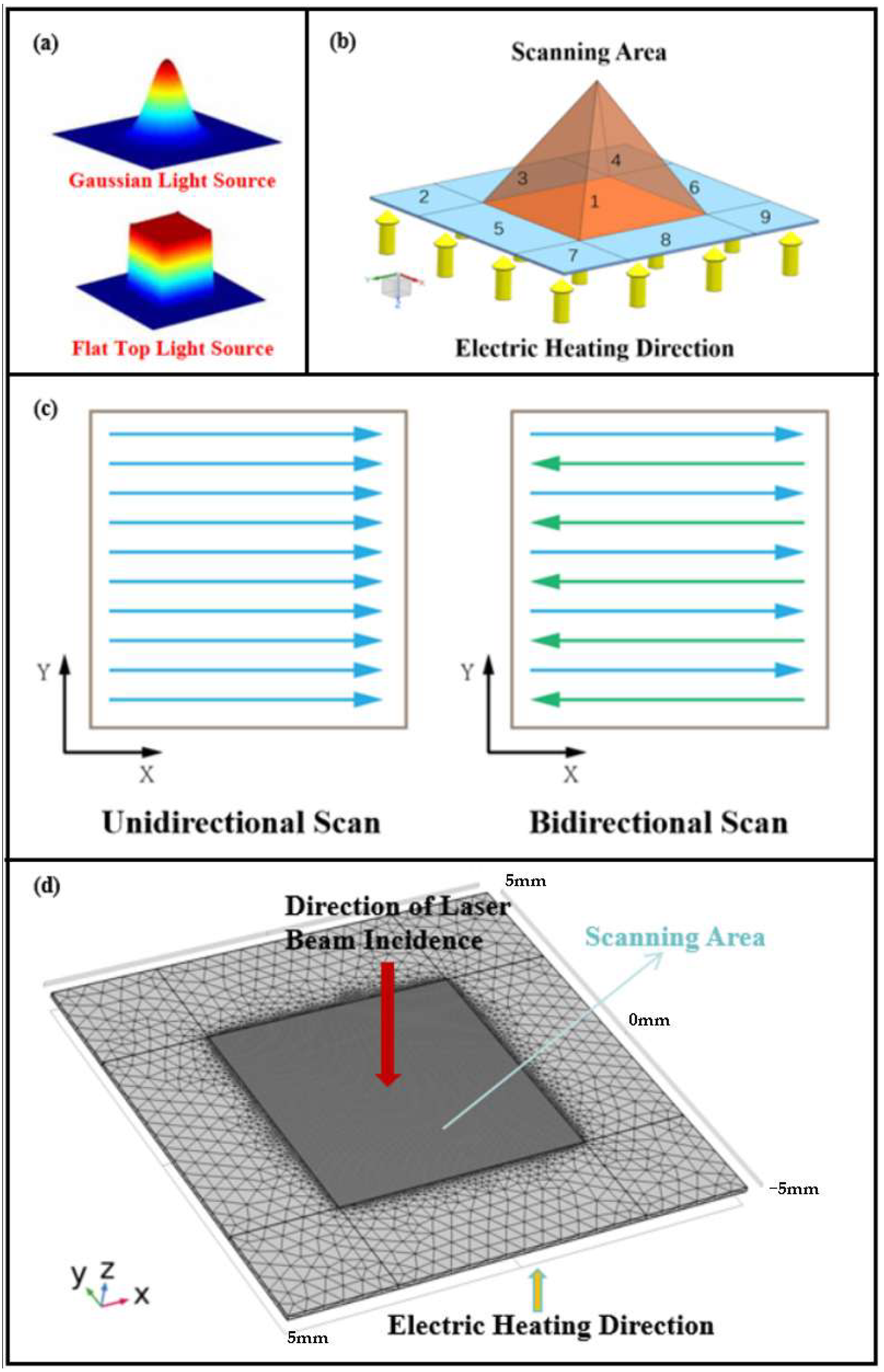 Nanomaterials 15 00701 g002