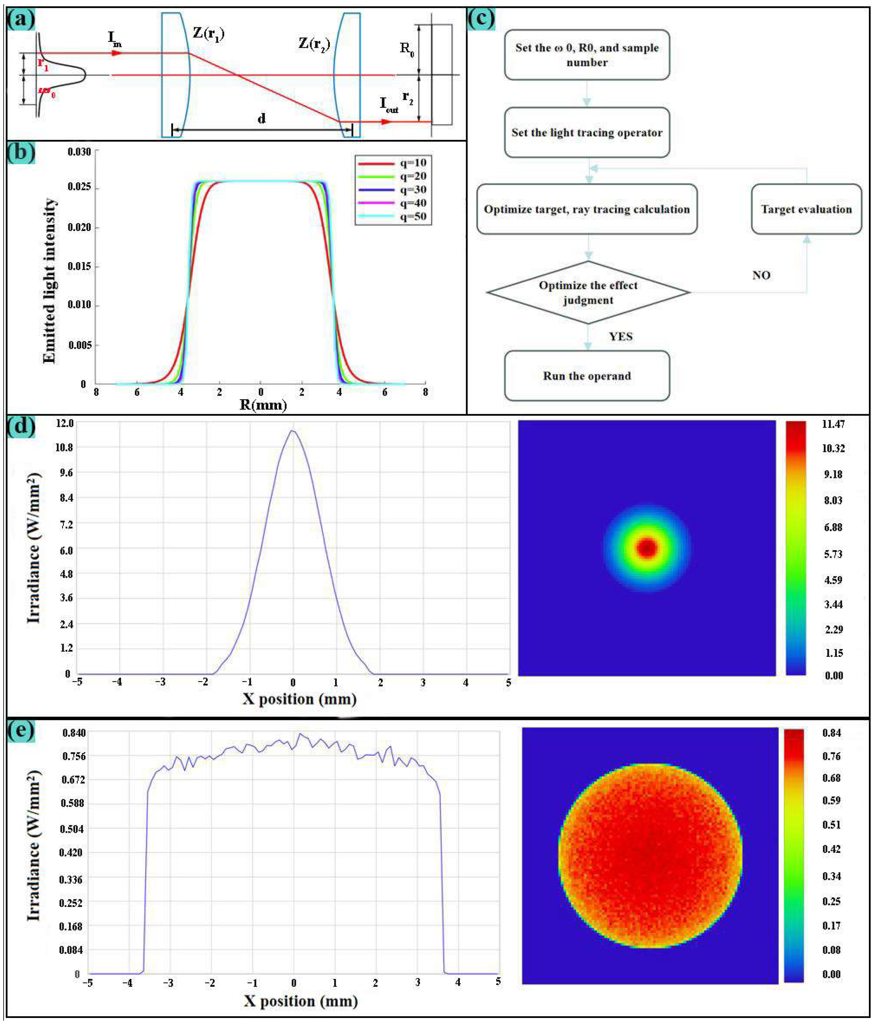 Nanomaterials 15 00701 g003