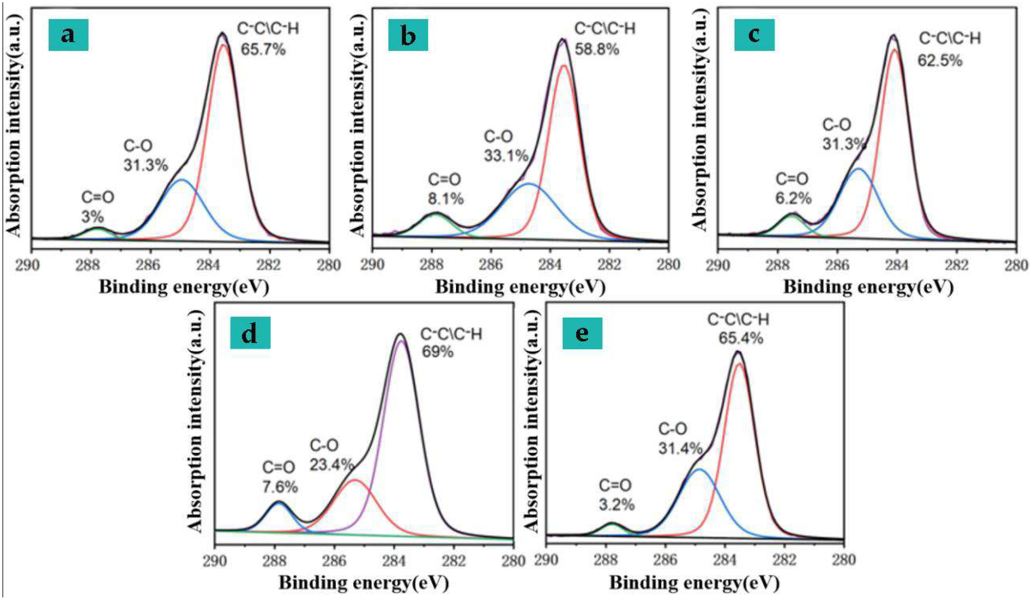 Nanomaterials 15 00701 g009